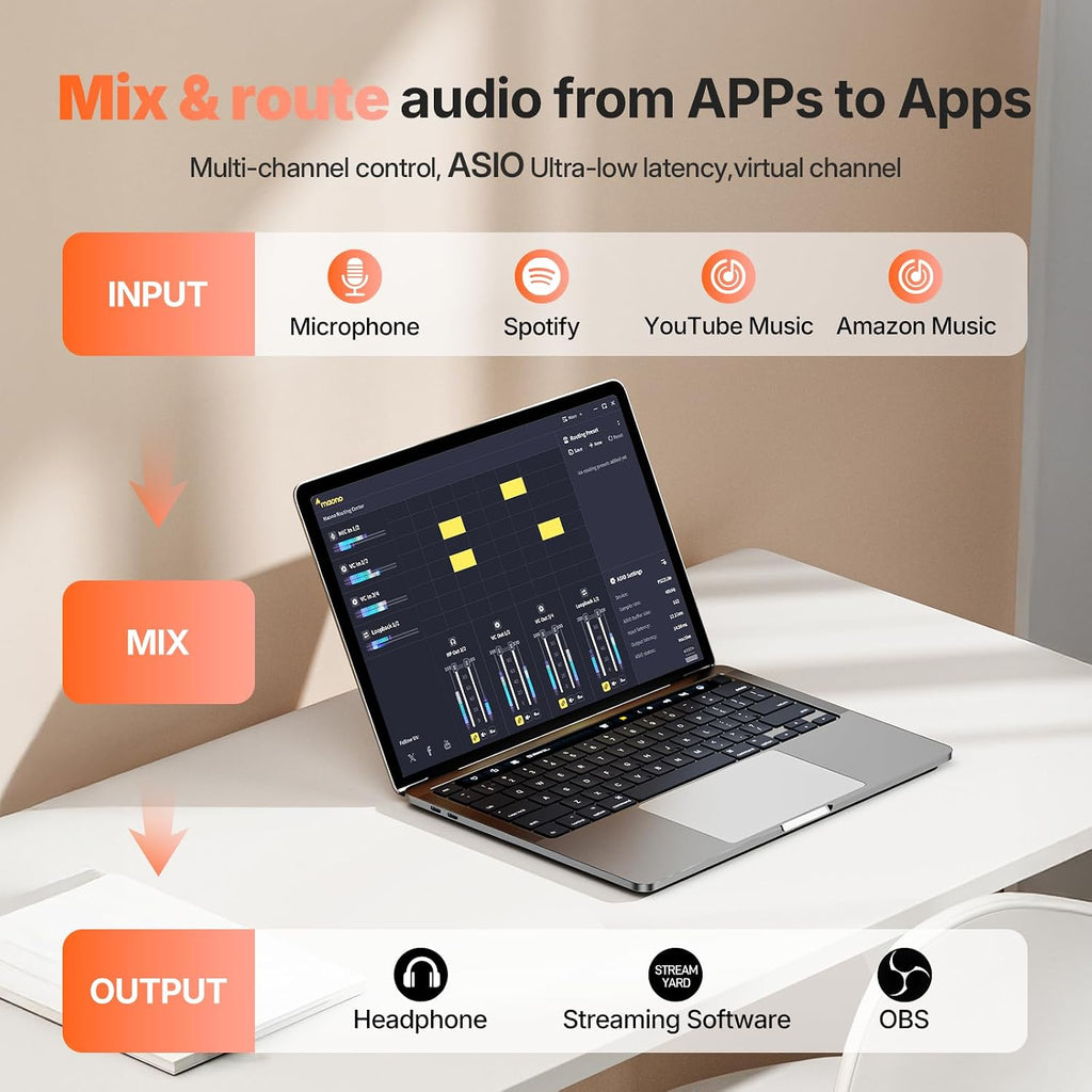 MAONO USB Audio Interface Bundle: Interface with XLR Microphone Headphone 24-bit/192kHz LOOPBACK ASIO Driver for Recording Music Home-Studio Guitar Podcast Streaming PC DAW(PS22+PD100S+MH700)