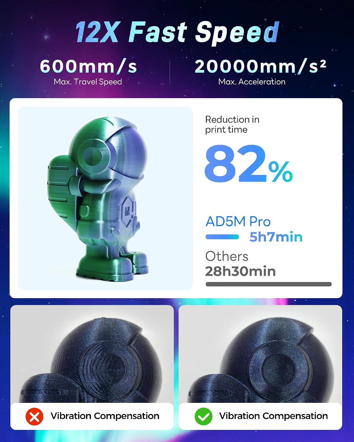 FLASHFORGE Adventurer 5M Pro 3D Printer, 600mm/s High-Speed, FDM 3D Printer Auto Leveling, Quick Detachable 280°C Nozzle, CoreXY Structure, Dual Filtration, Built-in Camera, AD5M Pro 220x220x220mm