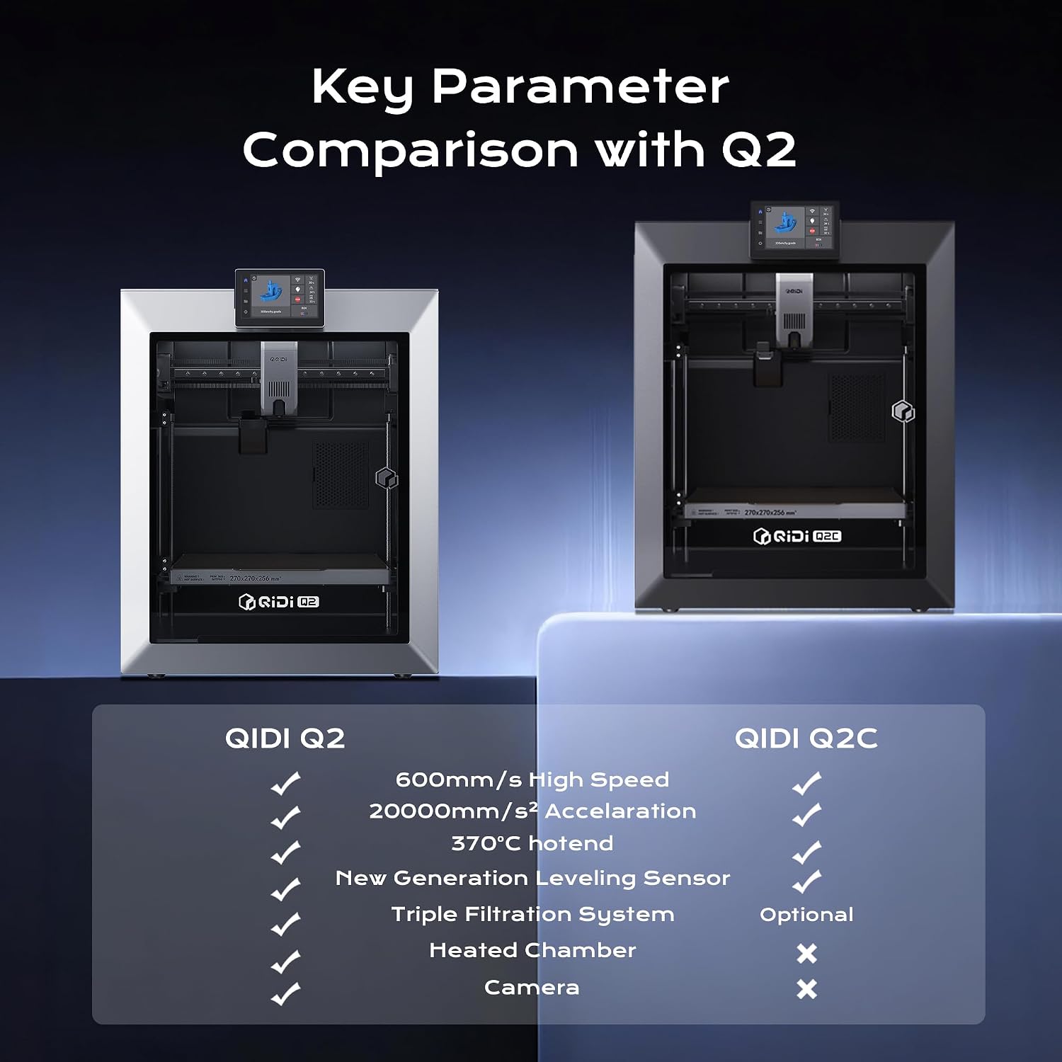 QIDI Q2C 3D Printer, Enclosed FDM with New Generation Leveling Sensor for Full Auto Leveling, 600mm/s High Speed, 270x270x256mm Build Volume, 370℃ Bimetal Hotend Unlock PPS-CF, from Beginner to Expert