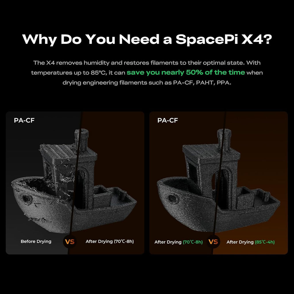 Creality Space Pi X4 Filament Dryer Box, New Upgrade 4-Spool 3D Printer Filament Storage with Dual Heating Chambers, 200W Fast Heating Up to 85℃, for PLA, PETG, ABS, TPU, Nylon, PC