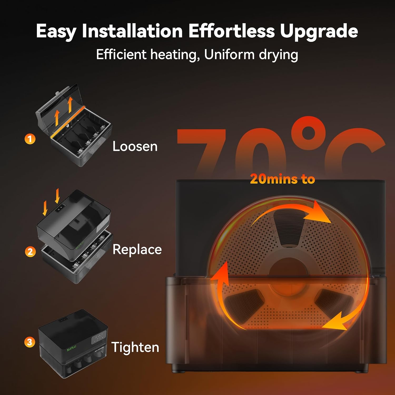 Sunlu AMS Heater Upgrade for Bambu Lab AMS,Add Active Drying Function to Your AMS,Prevent Wet 3D Printer Filament & Clogs,Enables Drying while Printing,Easy Plug & Play Installation (AMS Not Included)