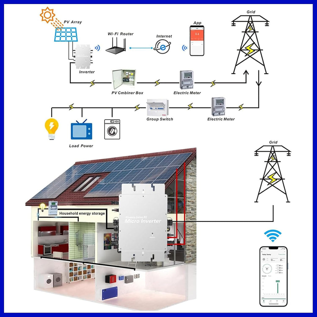 1600 Inverter for Your Solar Balcony Power Plant 1600W Intelligent Solar Inverter WiFi for Balcony Power Plant, PV Inverter for 2 Solar panels/IP67/App/MPPT