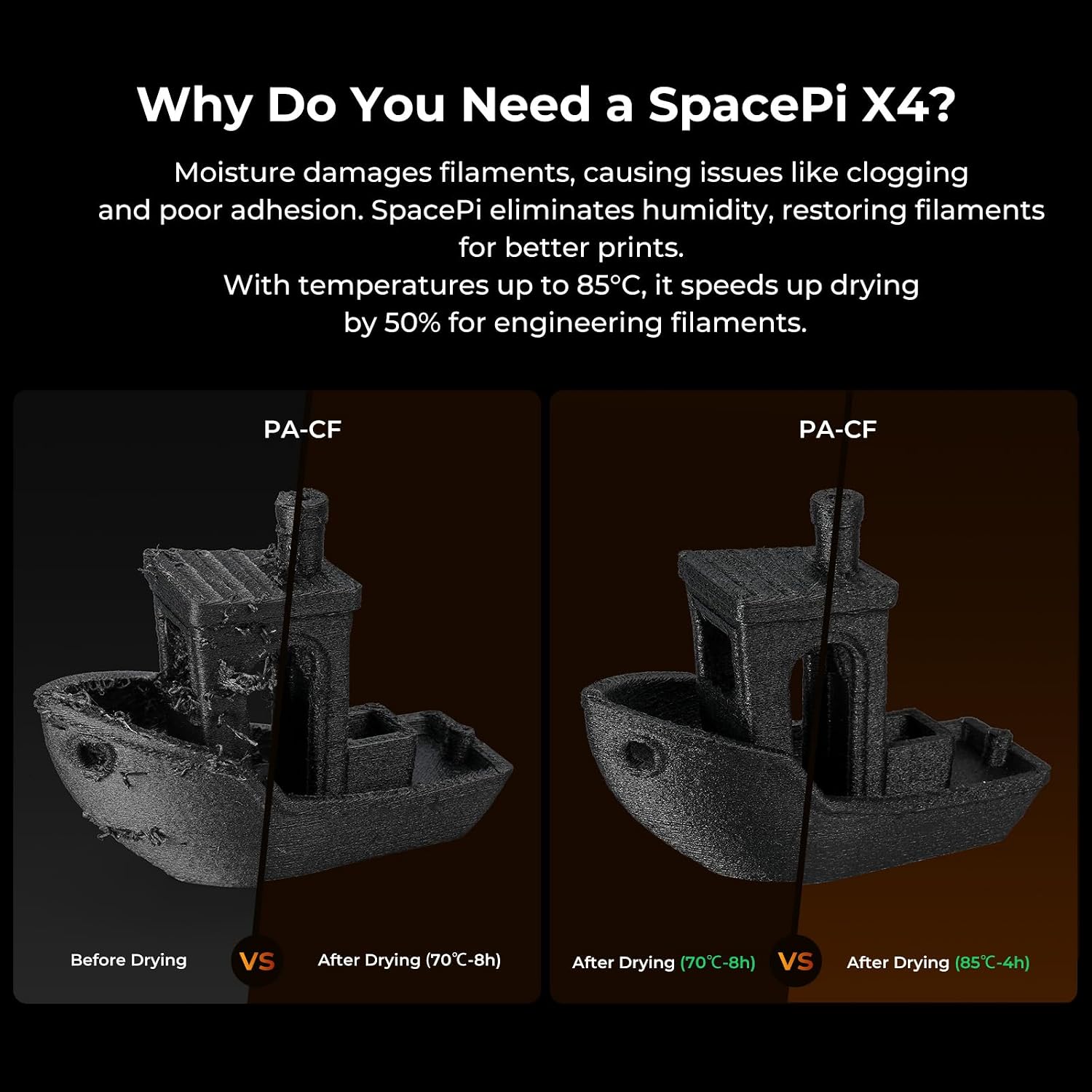 Creality Space Pi X4 Filament Dryer, 4 Spools 3D Printer Filament Dryer Box with 360° Hot-Air Circulation, Dual Independent Heating Chambers for 1.75/2.85mm PLA, PETG, ABS, Nylon