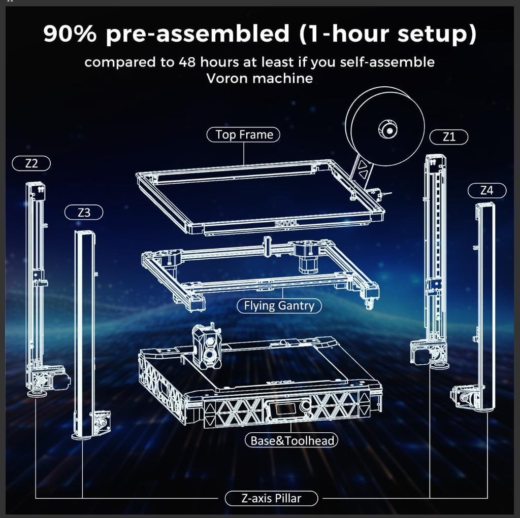Sovol SV08 Core-XY 3D Printer Voron 2.4 Open Source, 700mm/s High Speed 3D Printers with 300℃ Clog-Free Hotend & Camera, Auto Leveling with 4 Independent Z Motors, Large Print Size 13.8x13.8x13.6in