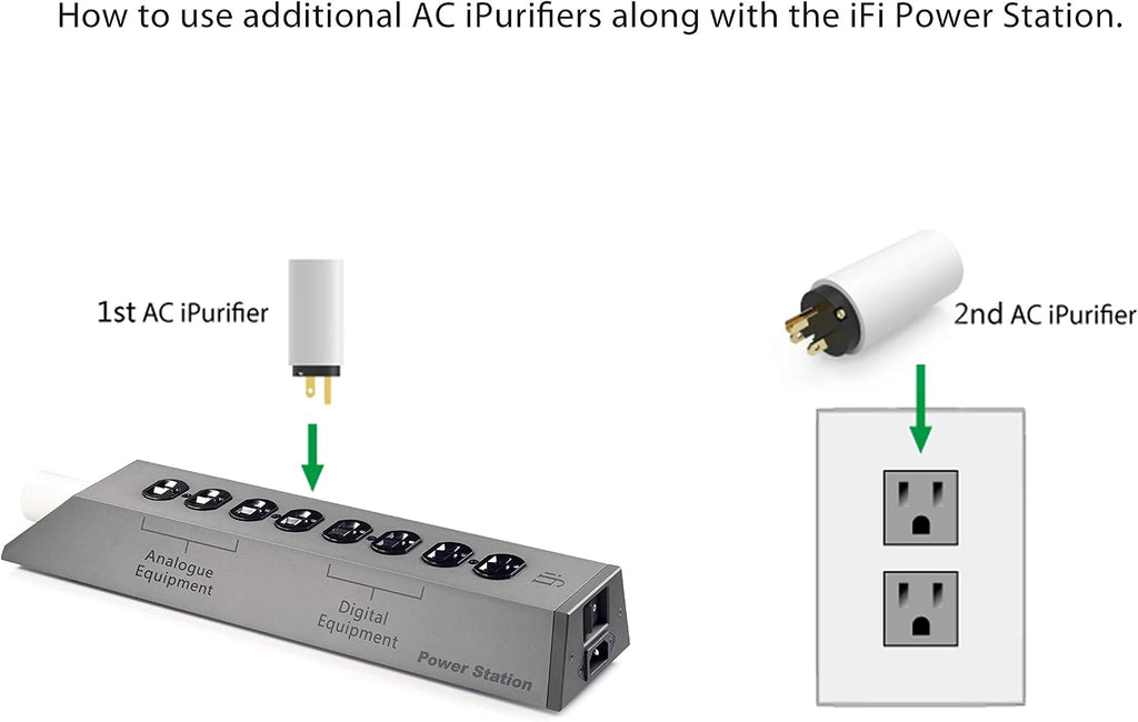 iFi AC iPurifier - Mains Audio & Video Noise Eliminator/Line Conditioner/Filter/Isolator/Purifier/Whole Entertainment System Protection