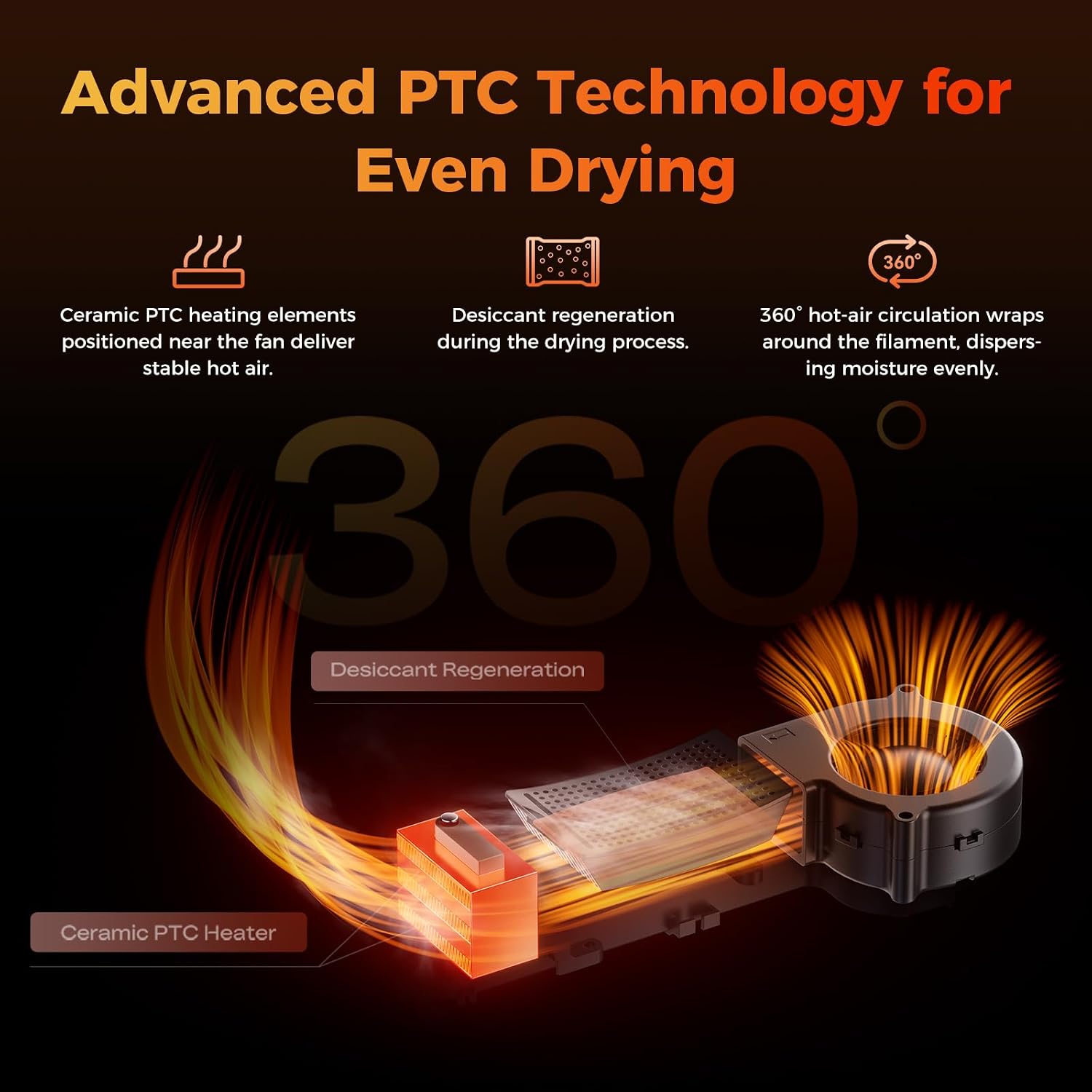 Creality Filament Dryer Box 4 Spool, SpacePi X4L 3D Printer Filament Storage Box, Dual Independent Heating Chambers, Rapid Heating Up to 75℃, Active Dehumidification, Fits PLA,PETG,ABS,TPU,Nylon,etc