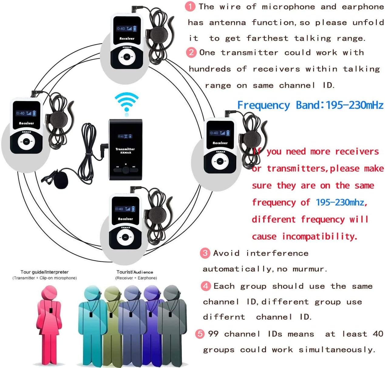 EXMAX® ATG-100T 195-230MHz Wireless Tour Guide System Voice Transmission Microphone Earphone Headset for Church Translation Silent Conference Travel Traning (1 Transmitter 10 Receivers Charging Base)