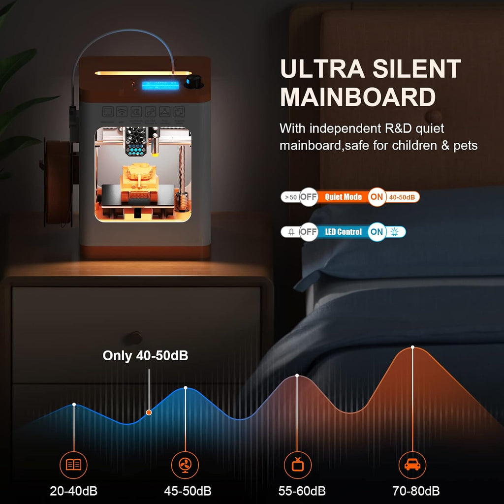 Upgraded Tina2S 3D Printer, HEPHI3D 3D Printers WiFi Cloud Printing Auto Bed Leveling, Fully Assembled Mini 3D Printers for Beginners, Silent Print, Fully Open Source DIY 3D Printer for Home, School