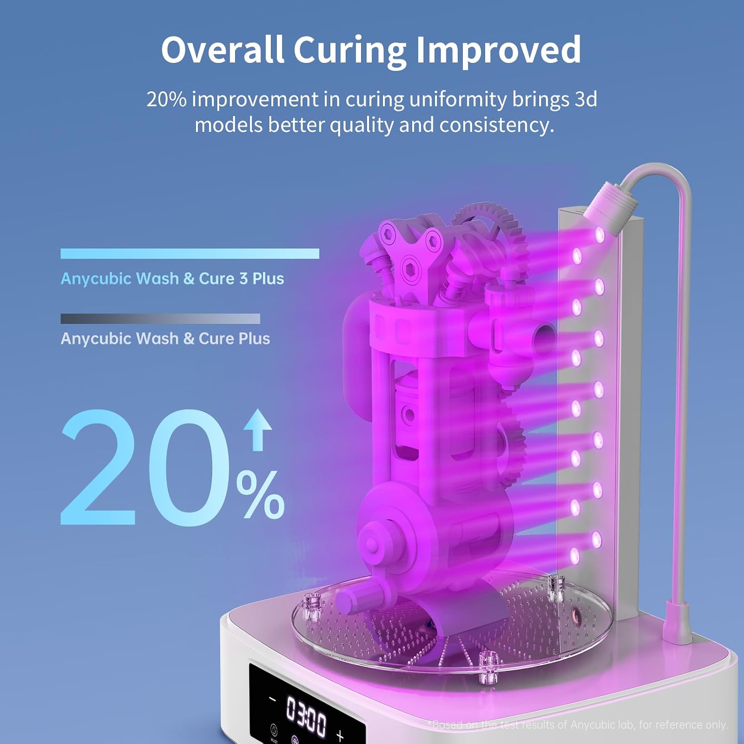 ANYCUBIC Wash & Cure Plus 3.0, Large Size Mono M5s LCD MSLA SLA 3D Printer, Powerful Curing Light, Improved IPA Usage, Cleaning Volume 8.97''x5.03''x10.23''