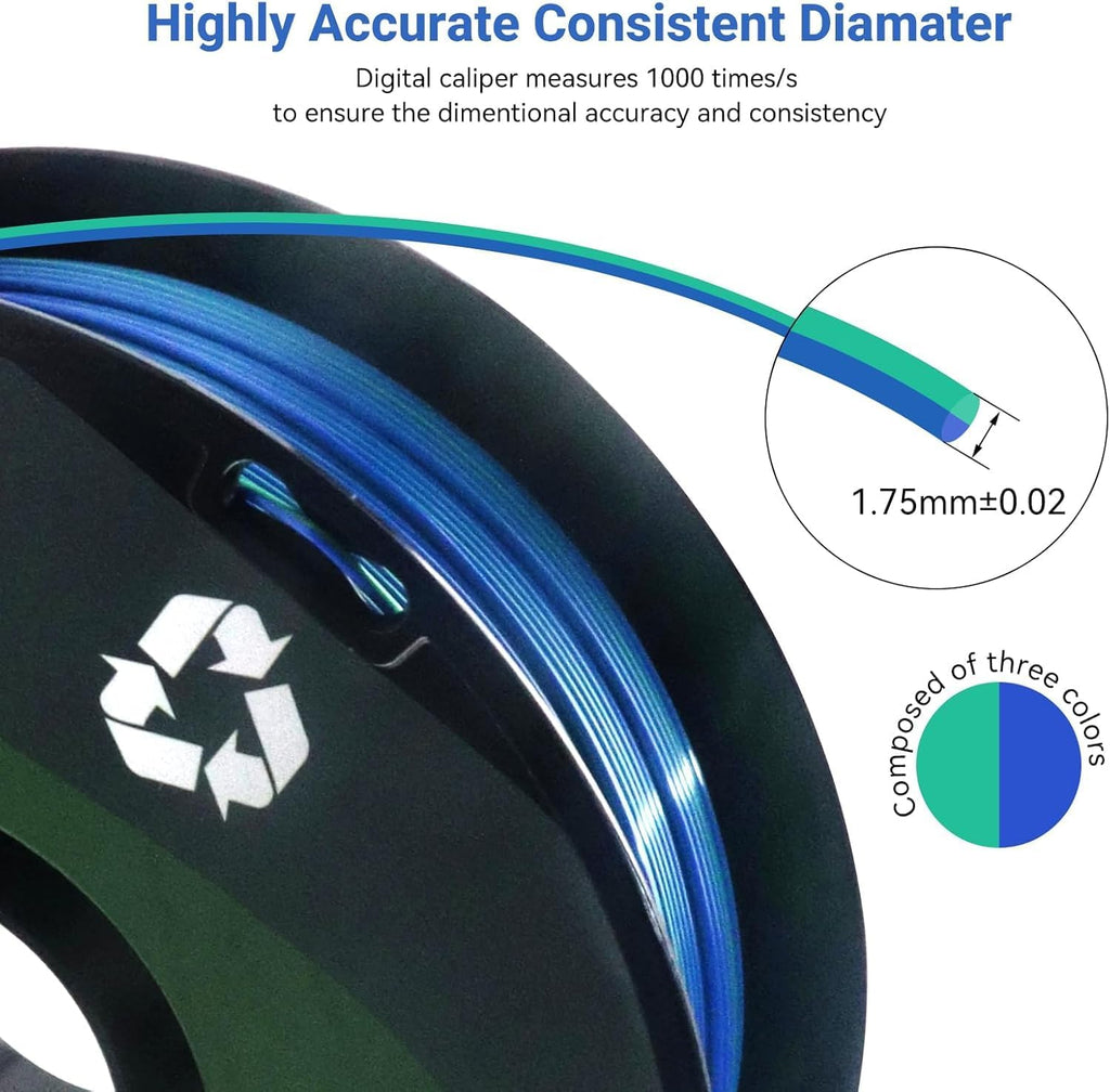 10 Pack Silk Rainbow PLA 3D Printer Filament Bundle, Dimensional Accuracy +/- 0.02 mm, 1kg (2.2lbs), 1.75 mm, Rainbow Candy,Blue Green,Red White,Blue White,Green, 10 Mix Rainbow Colors