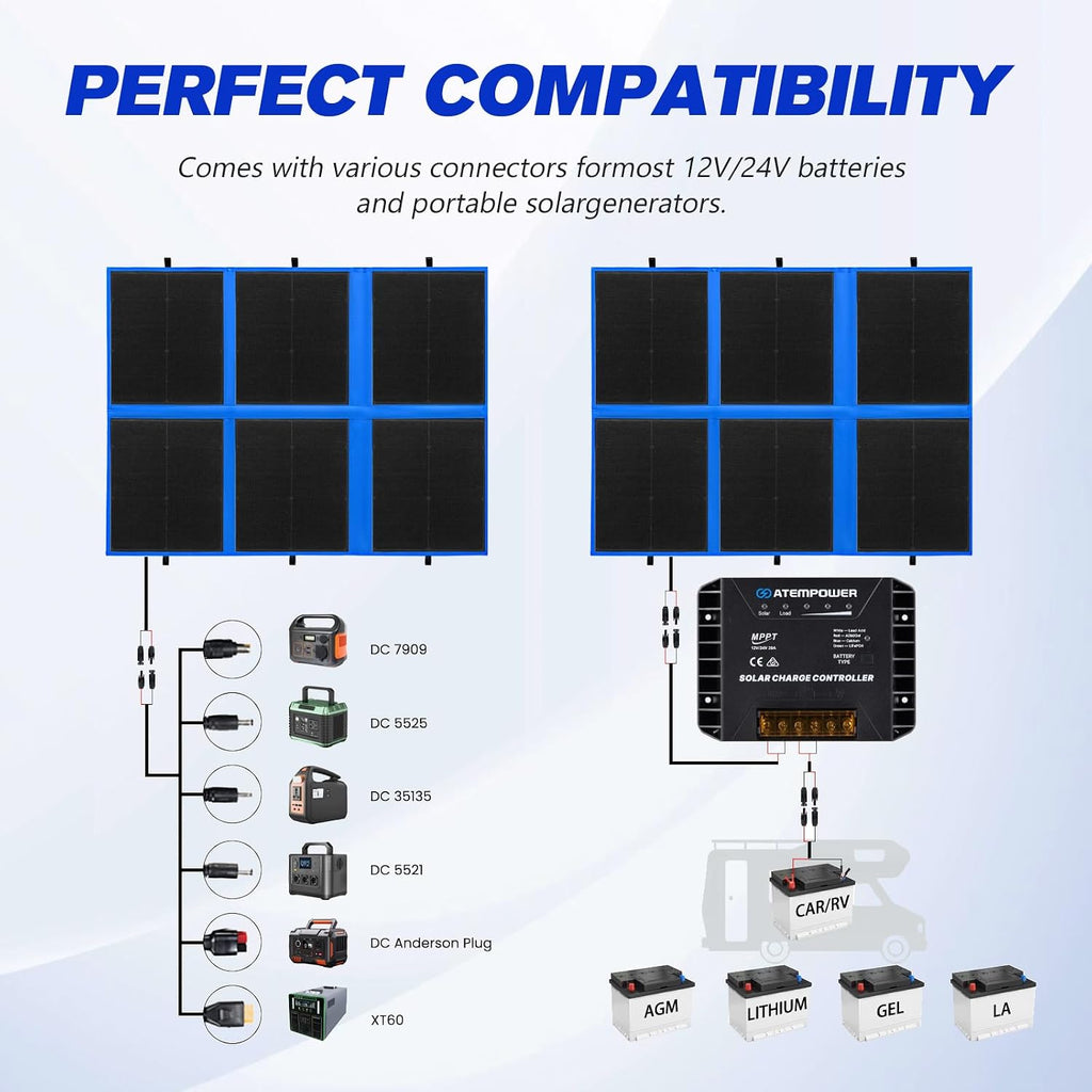 ATEM POWER 300W Portable Solar Panel, Foldable Solar Panel HPBC Chip, 20A MPPT Charger Controller 5V USB Output for 12/24V Battery/Power Station Outdoor Camper RV Hiking Durable Anti Cracking Coating