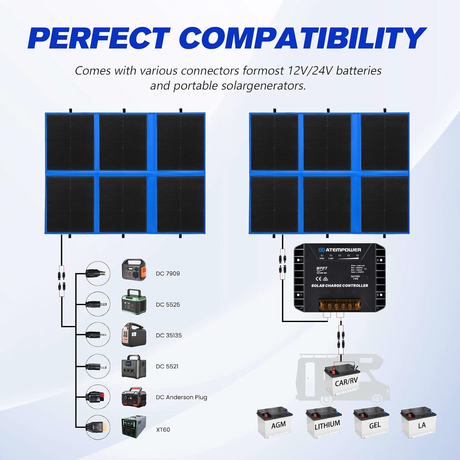 ATEM POWER 300W Portable Solar Panel, Foldable Solar Panel HPBC Chip, 20A MPPT Charger Controller 5V USB Output for 12/24V Battery/Power Station Outdoor Camper RV Hiking Durable Anti Cracking Coating