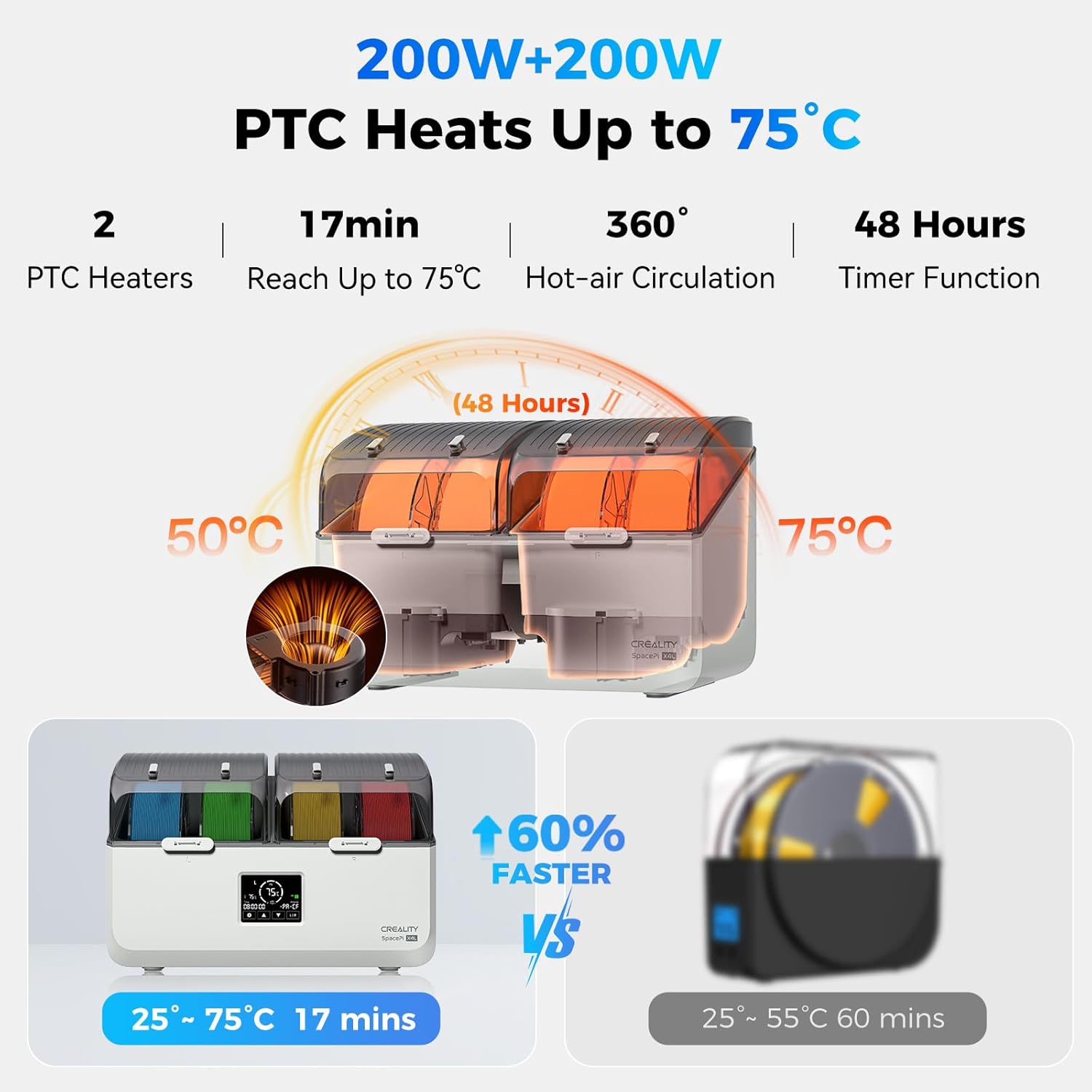 Creality Filament Dryer 4 Spools Mothers Day Gifts, Space Pi X4L Filament Storage Box, Dual Heating Chambers Dual 200W PTC Heats, Fast Drying Moisture-Free Storage, for PLA, PETG, TPU, ABS 1.75/2.85mm
