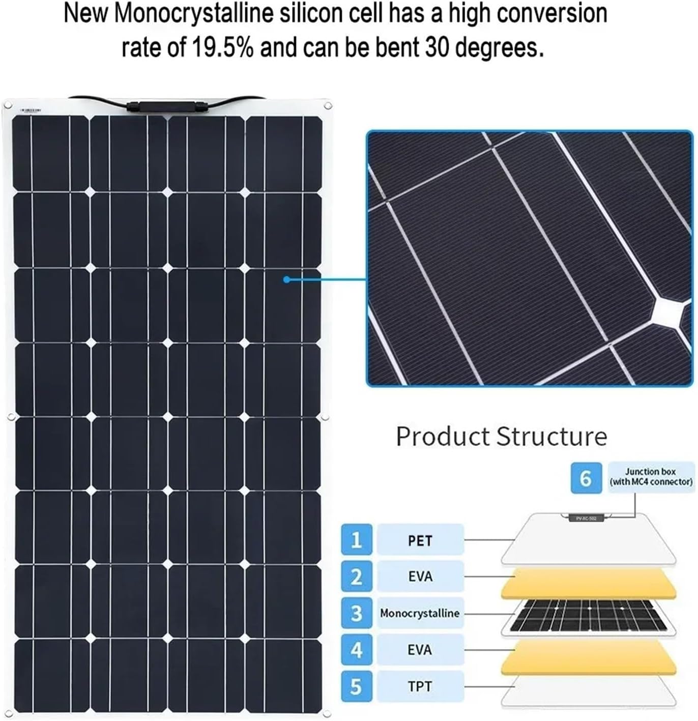 2000W Solar Panel System Kits for Home with 100A Solar Panel Charge Controller 1000W 2000W (2PCS with Controller)