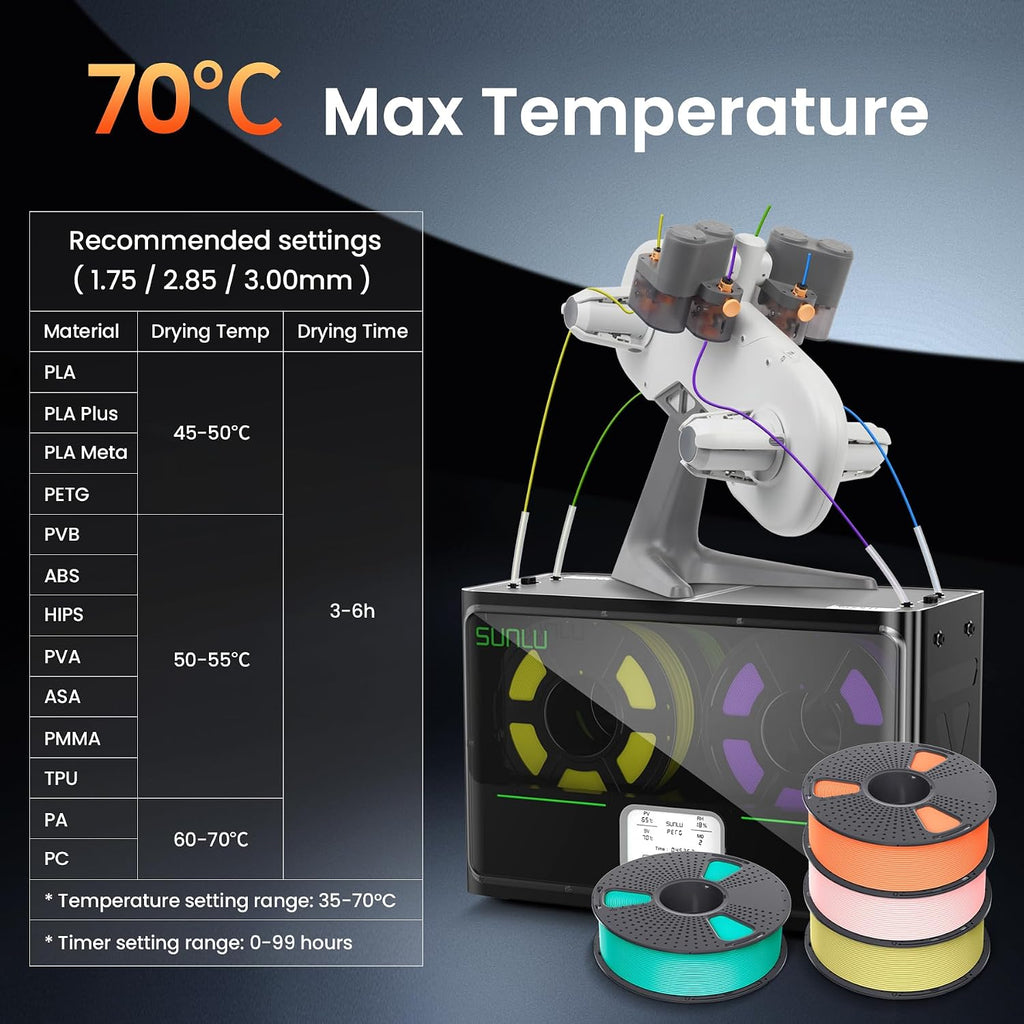 SUNLU Official 3D Printer Filament Dryer S4, 4 Spools Capacity, Upgraded 3 Circulation Fans, 350W PTC Heater, 70℃ Max Temperature, Intelligent Humidity Control, Nylon TPU PLA PETG ABS Filament, Black