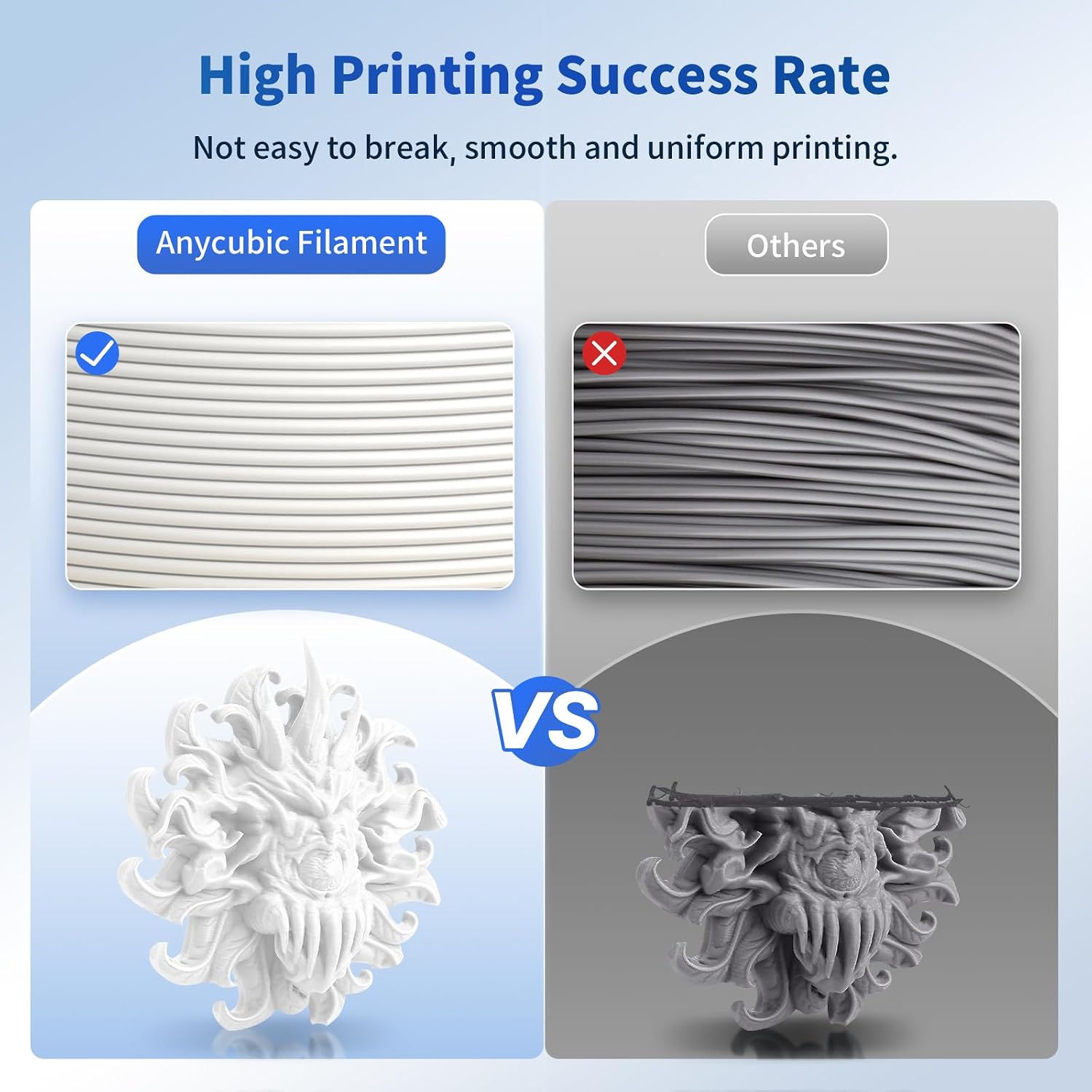 ANYCUBIC PLA Filament 1.75mm Bundle, 3D Printer Filament 1.75mm Dimensional Accuracy +/- 0.02mm, 1KG Reusable Spool (2.2 lbs), 10KG White