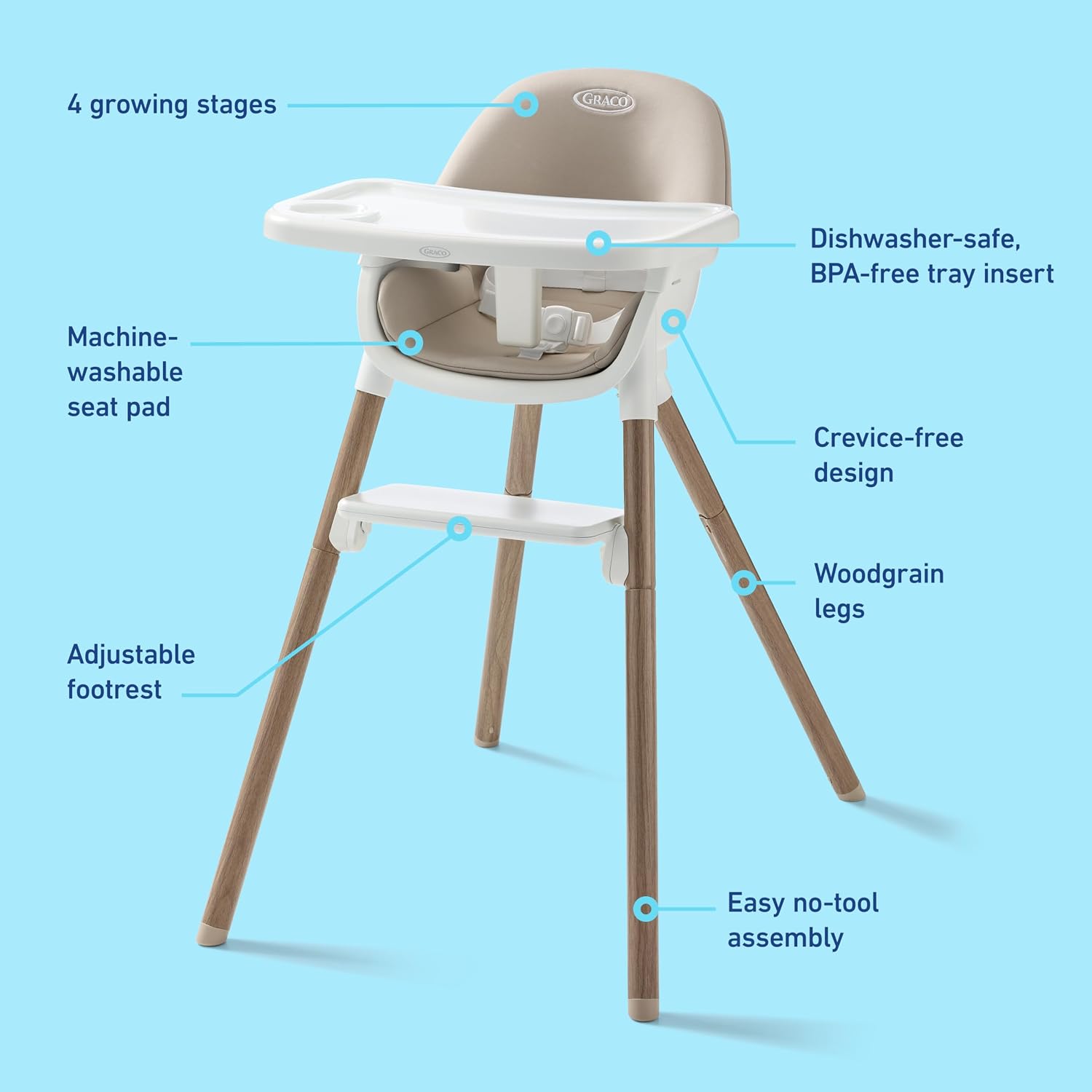 Graco Ready2Dine DLX 4-in-1 Highchair, Portable High Chair with 4 Growing Stages, Foldable Baby High Chair, Toddler Feeding Seat, Youth Stool, and Big Kid Seat, Linden
