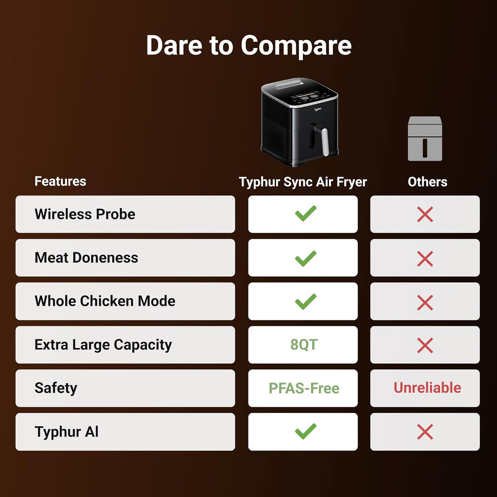 Typhur Sync 8QT AI Smart Air Fryer with Built-in Wireless Meat Thermometer, 9-in-1 XL Non Toxic Ceramic Airfryer, 450°F Max, Cooks 6lb Whole Chicken, Quiet & Dishwasher Safe, 120V