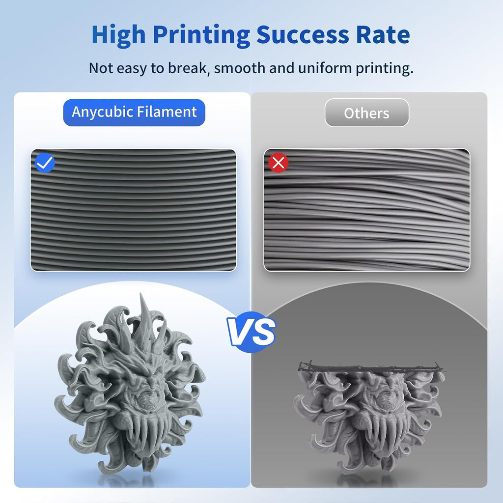 ANYCUBIC PLA Filament 1.75mm Bundle, 3D Printer Filament 1.75mm Dimensional Accuracy +/- 0.02mm, 1KG Reusable Spool (2.2 lbs), 10KG Texture Grey