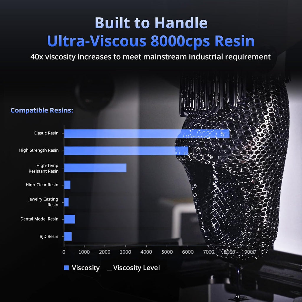 ANYCUBIC Photon P1 14K Resin 3D Printer, Stability Industrial Ball Screw, Engineering Resin Compatibility, 10.1'' Mono LCD&Auto-Leveling 3.0, Printing Size 8.79x4.96x9.05in