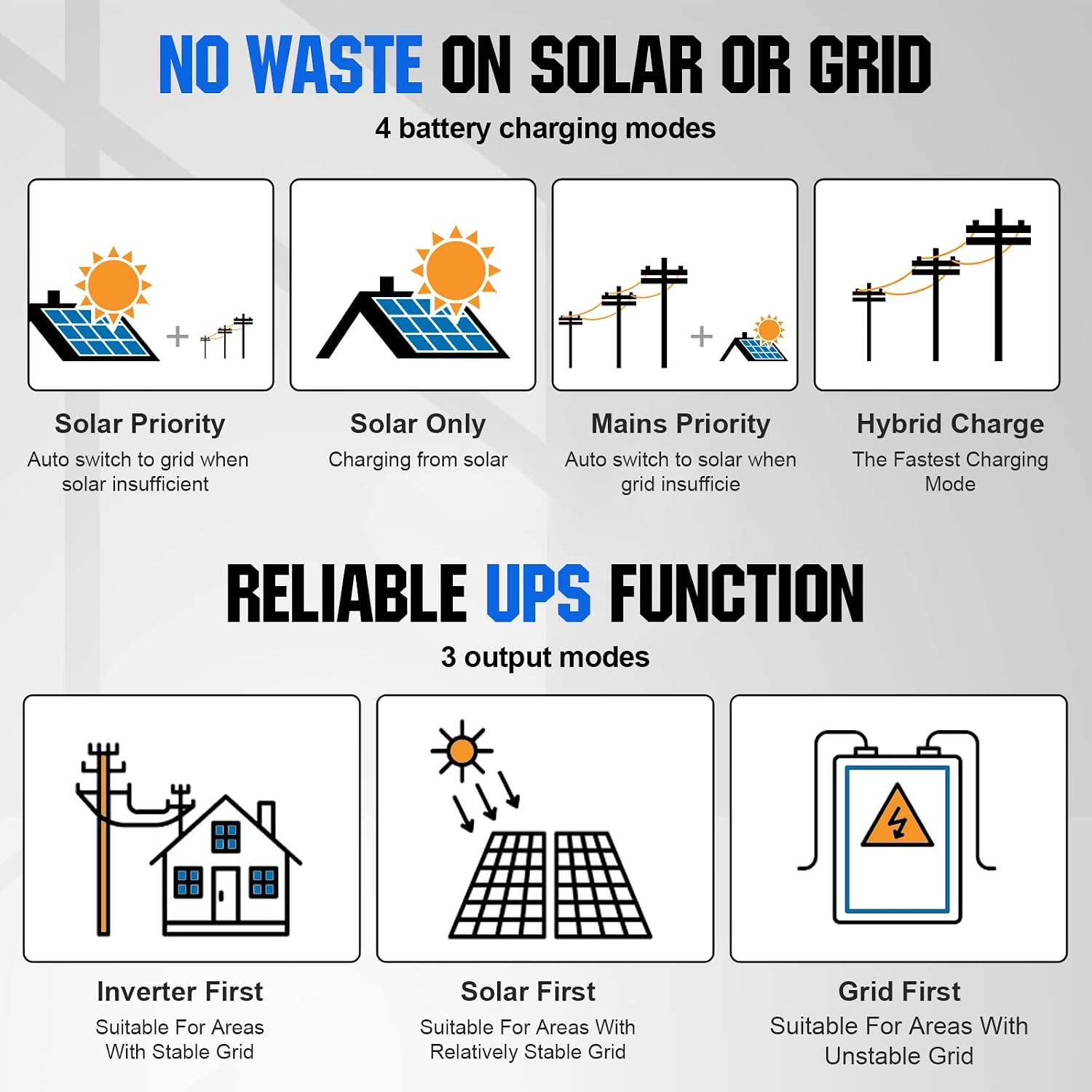 ECO-WORTHY 9.36KWH 2340W 48V Solar Power System Kit Off Grid Solar Panel Kit with 5000W 48V All-in-One Off-Grid Charge Inverter and 12pcs 195W Mono Solar Panel and Z Mounting Brackets.Plug and Play