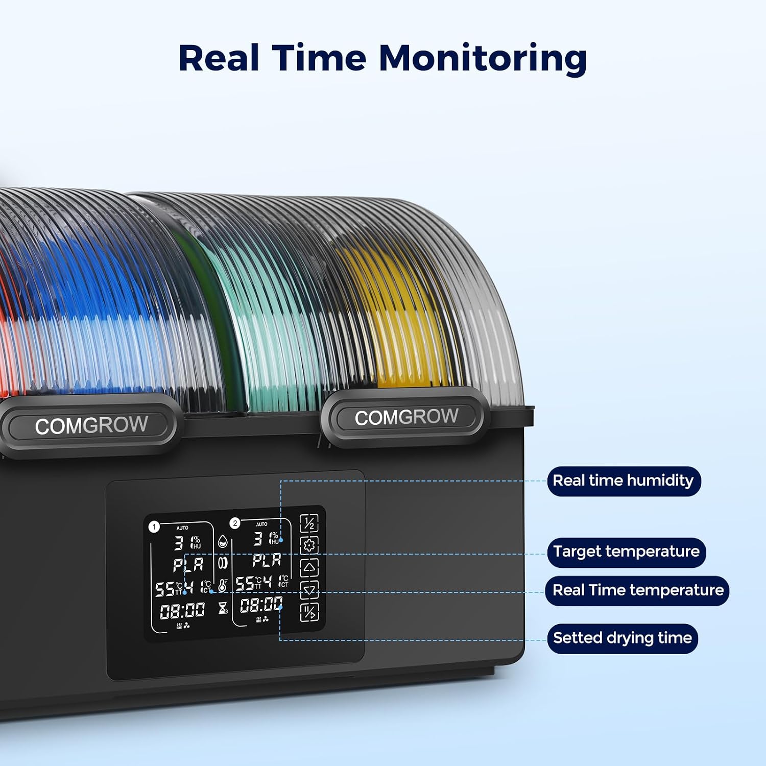Comgrow SH03 4-Spool Filament Dryer Box, Dual 200W Heating Chambers, 85°C Max Temp, Auto Dehumidification, Fast Heat-Up, 99H Programmable Drying and Silent Sealed Storage for 1.75mm Filaments