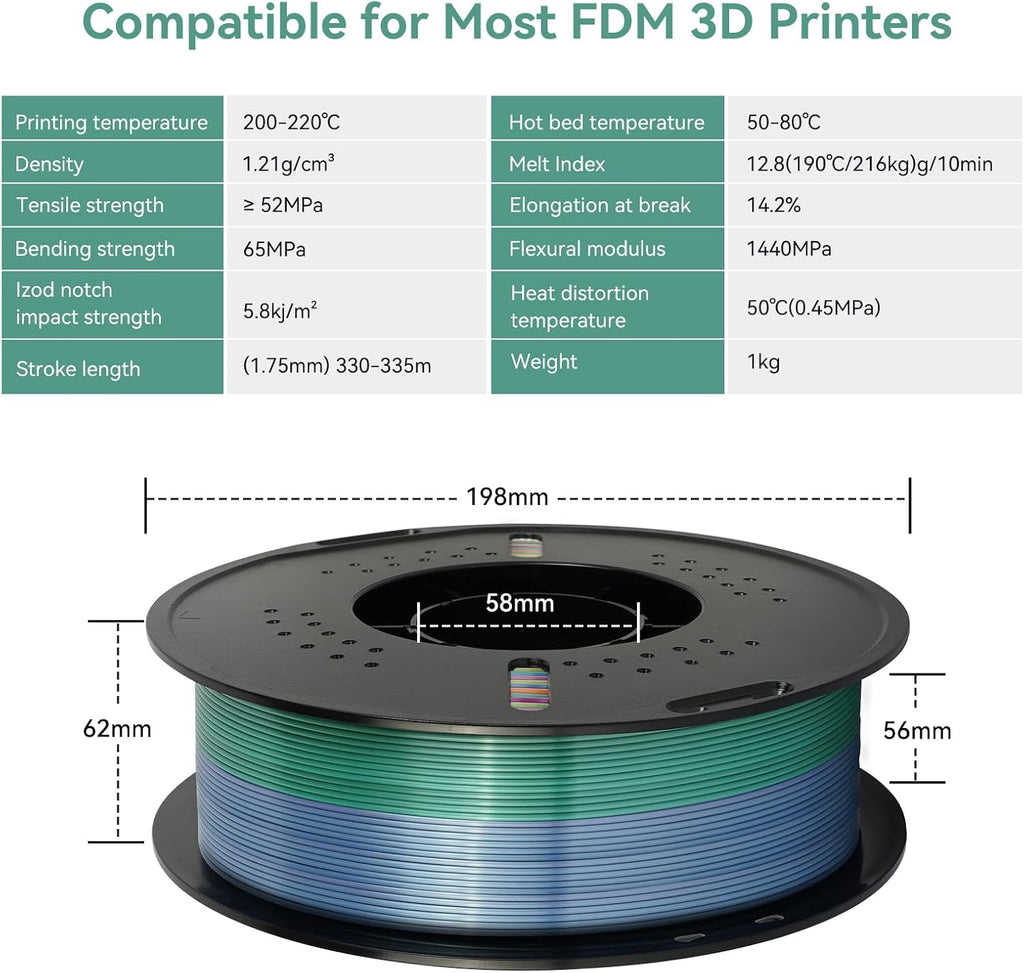 Kingroon 10KG Silk Rainbow PLA Filament Bundle, 1.75mm Multicolor Gradient 3D Printing Filament, 10 x 1KG Spools, Dimensional Accuracy ±0.03mm, No Bubble & Less Warping, Fits Most FDM 3D Printers