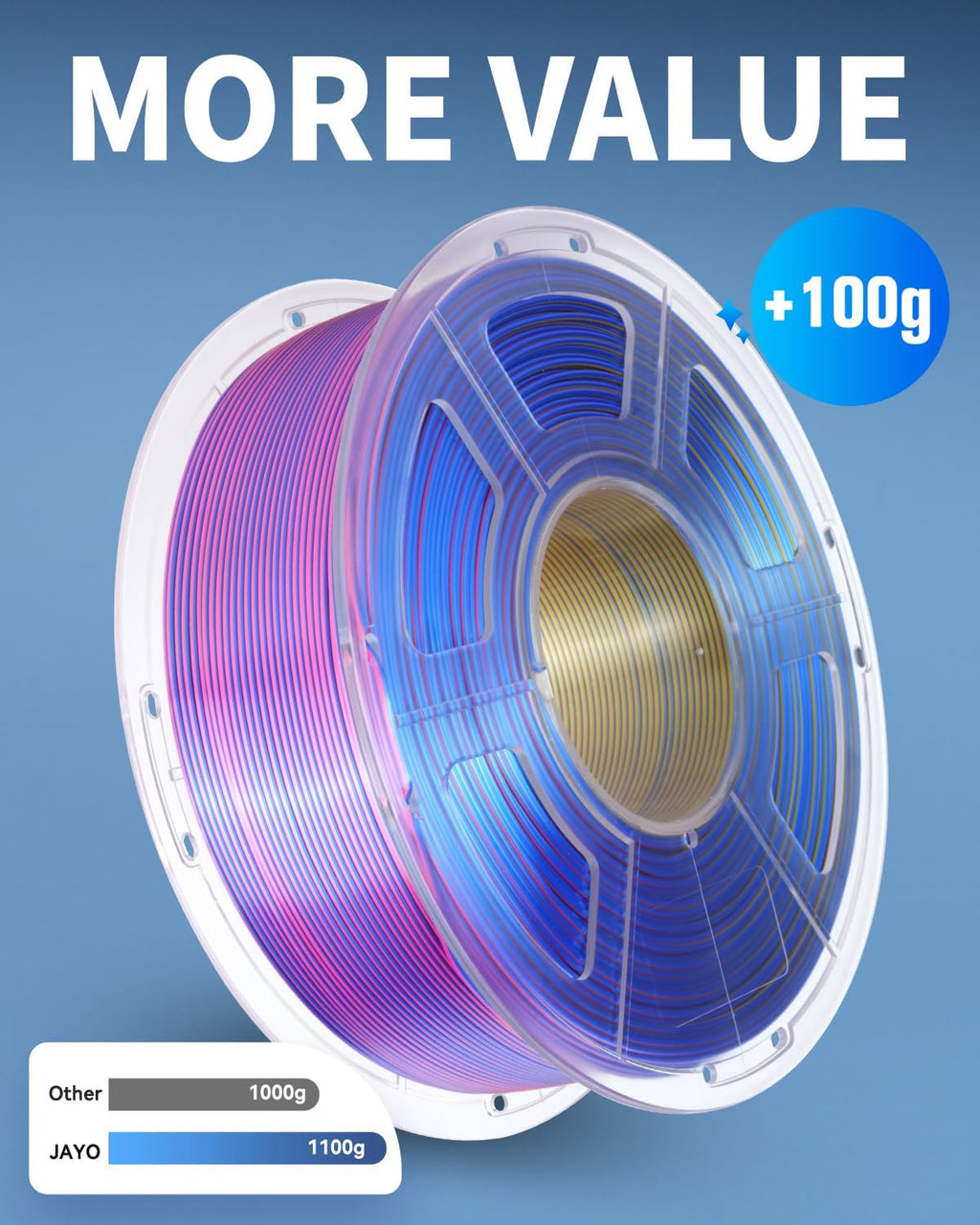 JAYO Silk Dual & Tri Color PLA Filament 1.75mm 10 Pack, Shiny Multicolor 3D Printer Filament Bundle, Blue-Green-Purple, Red-Yellow-Green & More, 1.1kg Spool Each, Compatible with Most FDM Printers