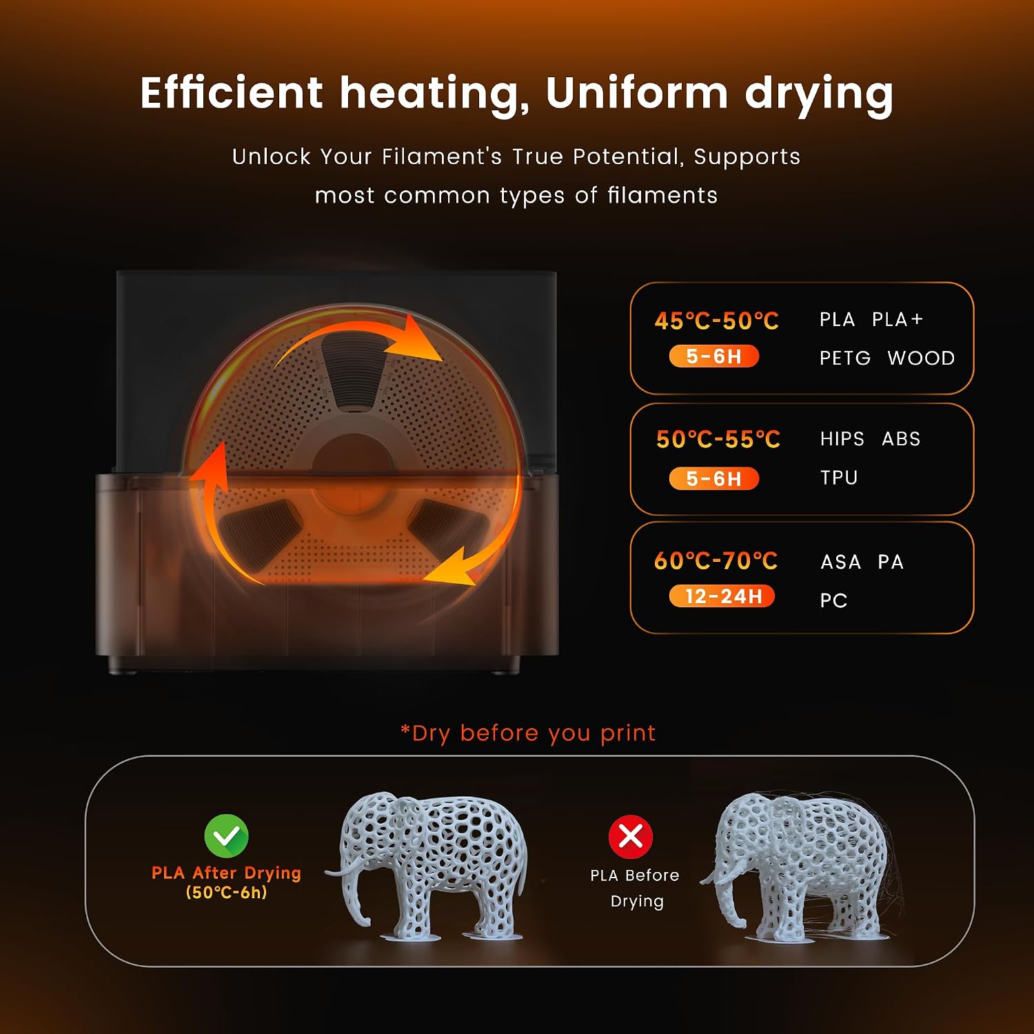 Sunlu AMS Heater Upgrade for Bambu Lab AMS Gen 1, Active Filament Dryer Attachment, Enables Drying While Printing, Prevents Wet Filament & Clogs, 70℃ Fast Heating, Easy Install (AMS Not Included)