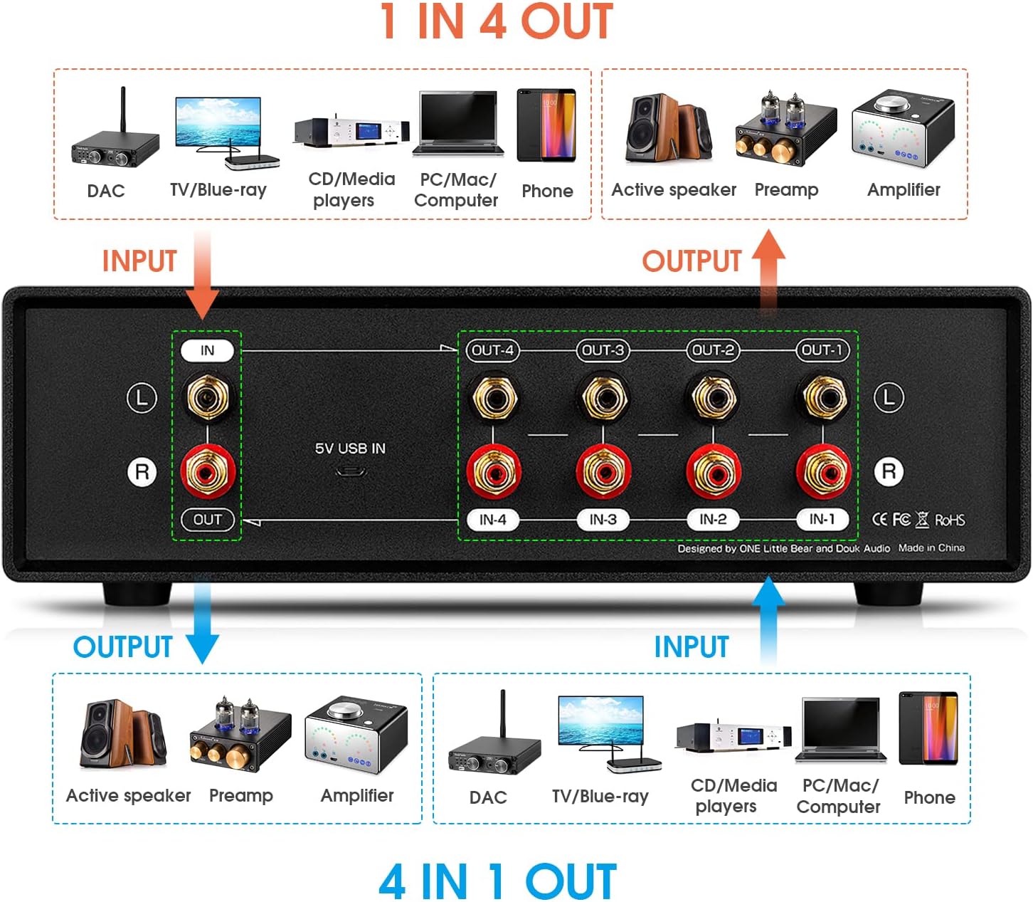 Douk Audio VU2 MIC & Line Dual VU Meter, Analog Sound Level Indicator, 4-Way Splitter Switch, Audio Switcher Box for Speaker/Amplifier/Preamp (Blue Version)