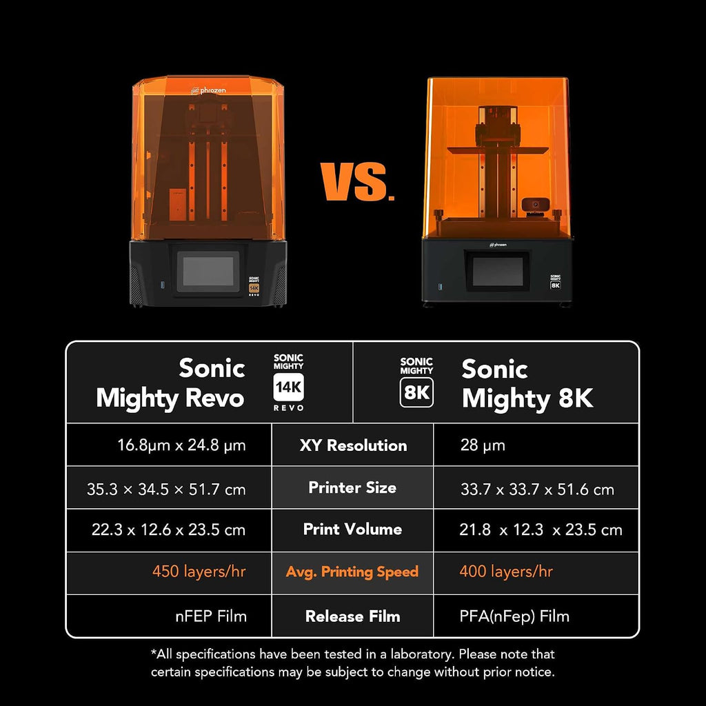 phrozen Sonic Mighty Revo 14K LCD Resin 3D Printer, 10.1' Monochrome LCD, Tabletop 3D Printer with 16.8*24.8µm XY Resolution, 8.8*5.0*9.3 Inch Printing Volume for Models, Miniatures & Action Figures