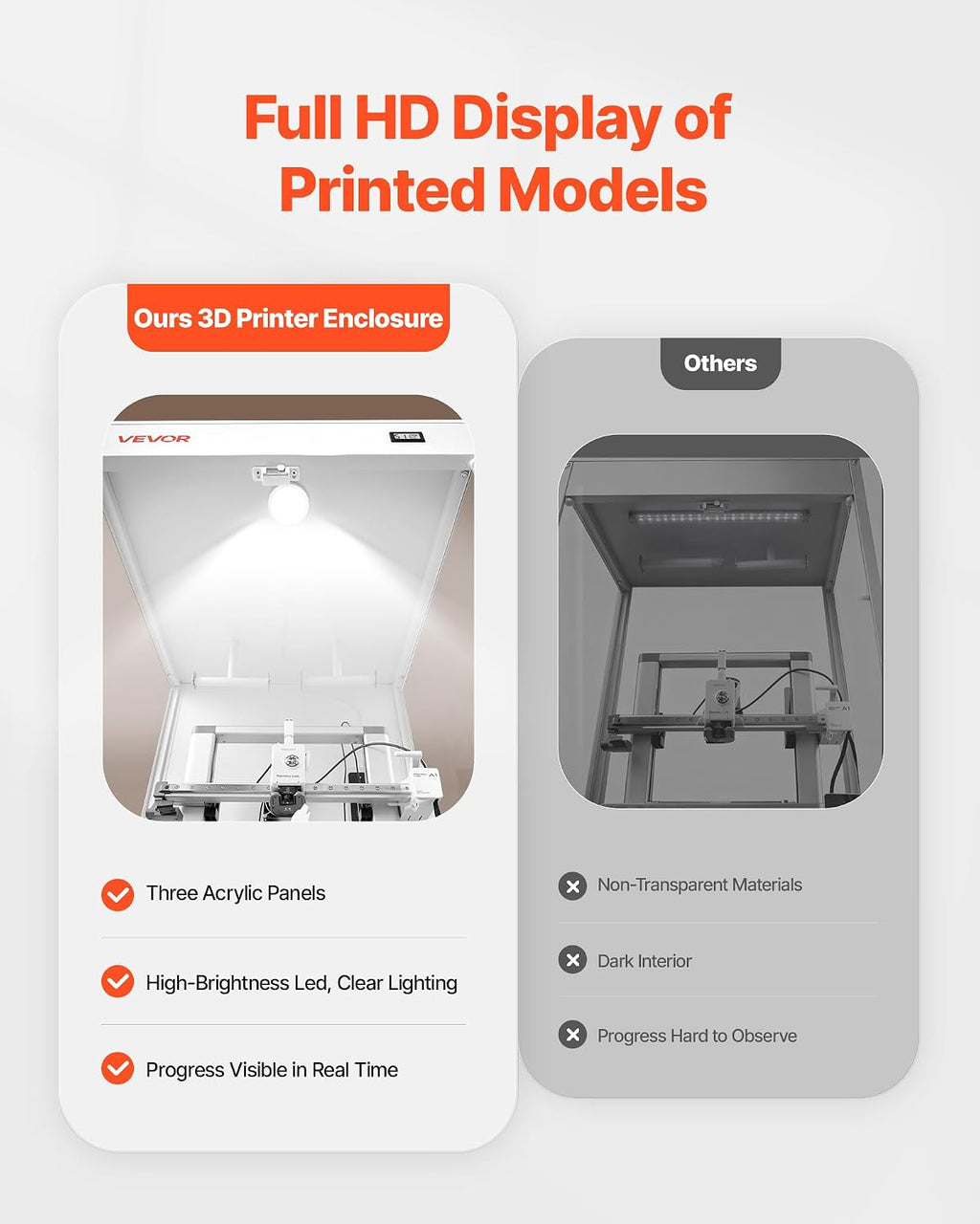 VEVOR 3D Printer Enclosure with Ventilation, Dustproof Waterproof Transparent Acrylic 3D Printer Tent, Constant Temperature Protective Case with LED, Compatible with Bambu Lab, Ender, Neptune, Kobra
