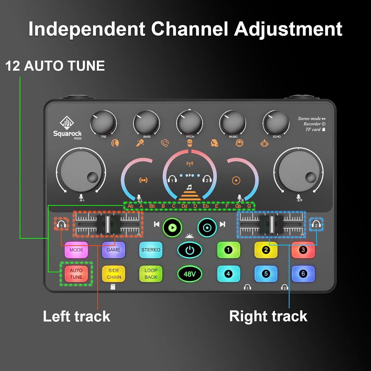 Podcast Equipment Bundle, Mixer with 48V XLR Condenser Microphone, TF Card,5RGB,Surround Sound,Suitable for Streaming/TikTok/YouTube, Compatible with Mobile Phones, PC,Camera RS2