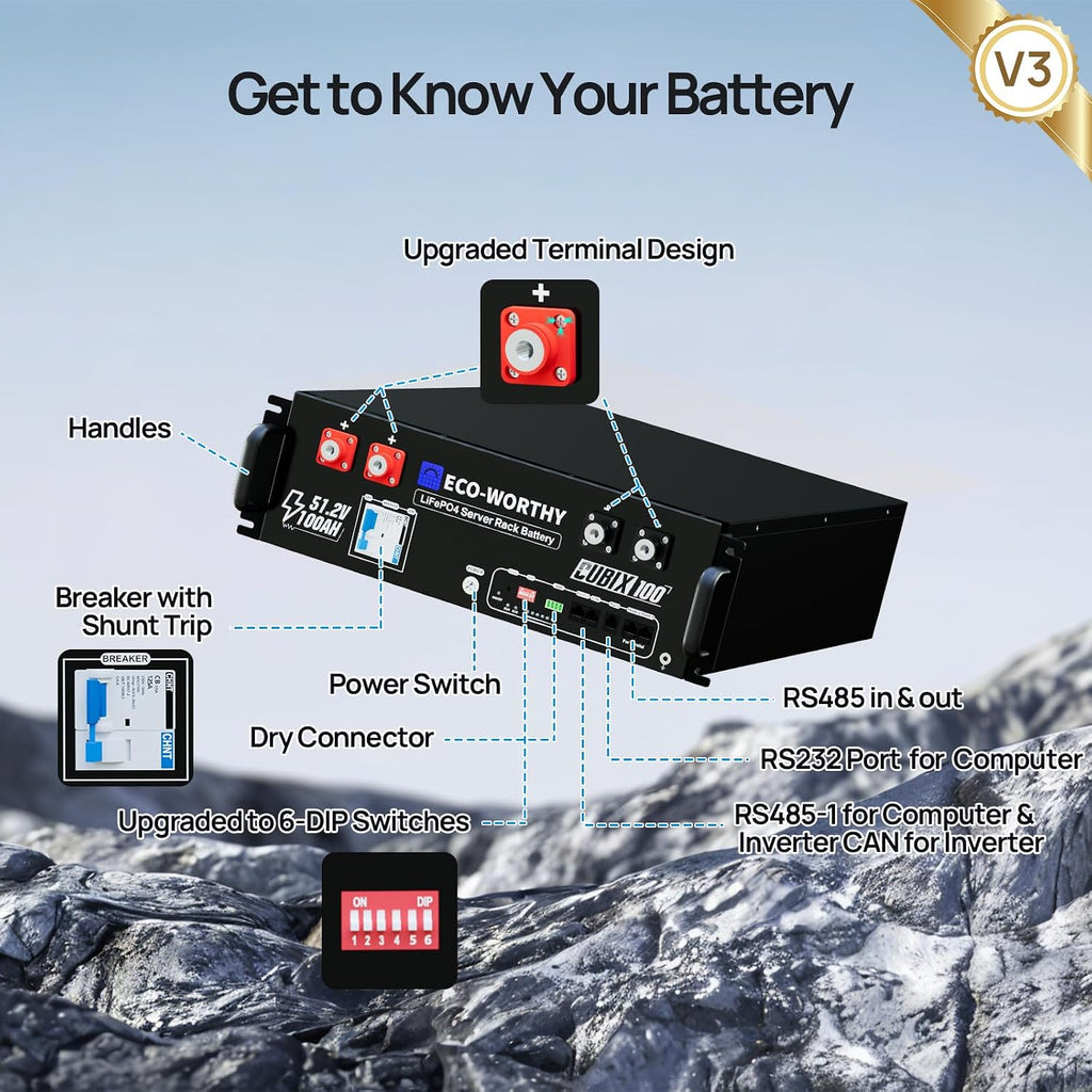 ECO-WORTHY Complete Off-Grid Solar Kit：5000W 120V/48VDC Solar Off-Grid Inverter+10.24kWh Integrated Communication Battery Bank+24×195W Mono Solar Panels | Off Grid, Residential, Home, Back Up