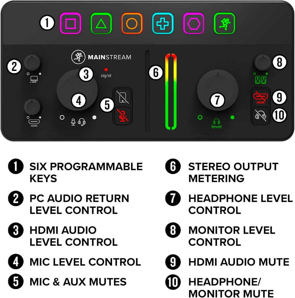 Mackie MainStream Complete Live Streaming and Video Capture Interface With Programmable Control Keys, Matrix Software, HDMI Capture and Thru, USB-C Hub, Bus Powered