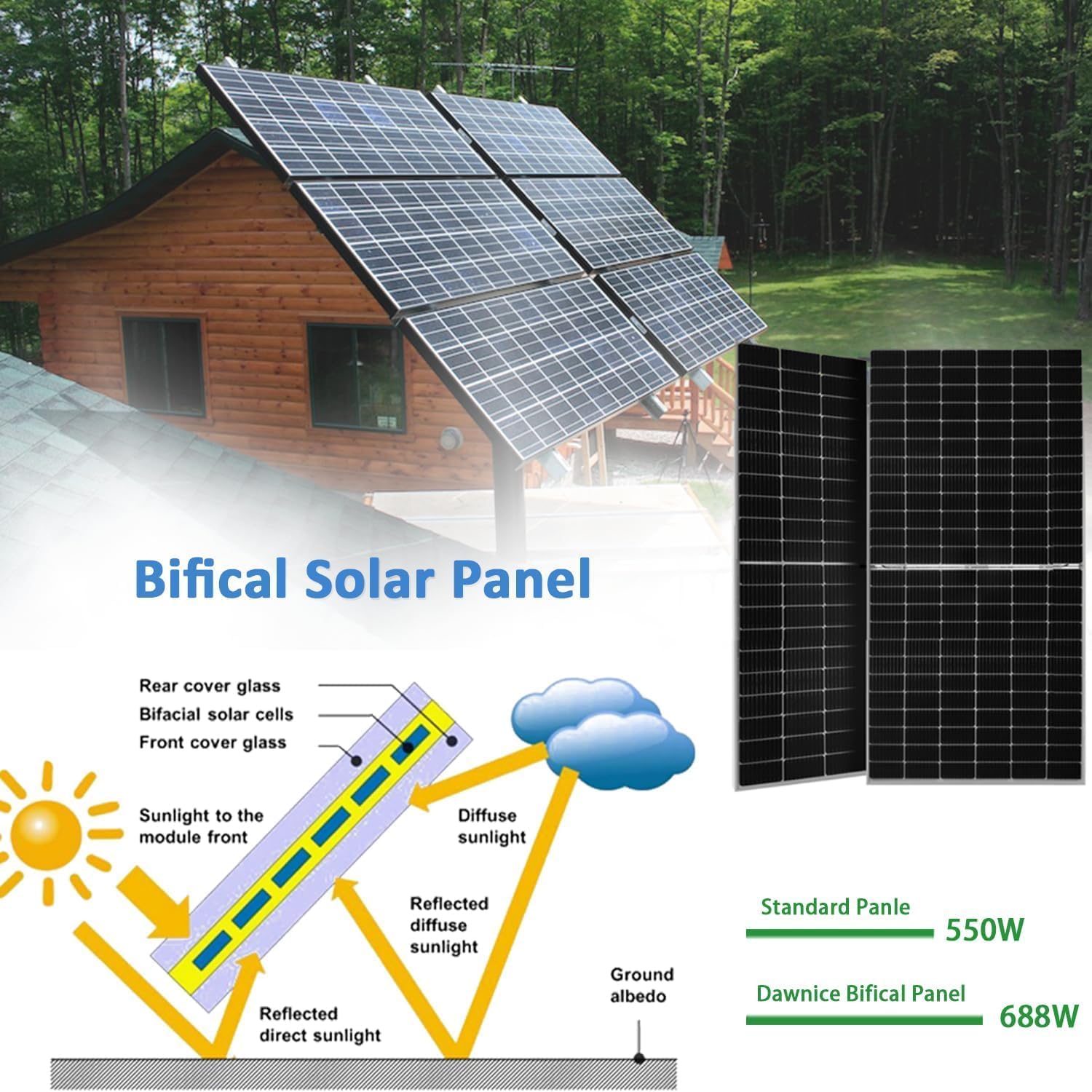 10KW Off Grid Solar System Complete Kit 48V 5KWH Kit Home Solar Power System Complete Kit with 10PCS*550W Solar Panels, 10KW Inverter, 51.2V 100Ah 5KWH LiFeP04 Battery