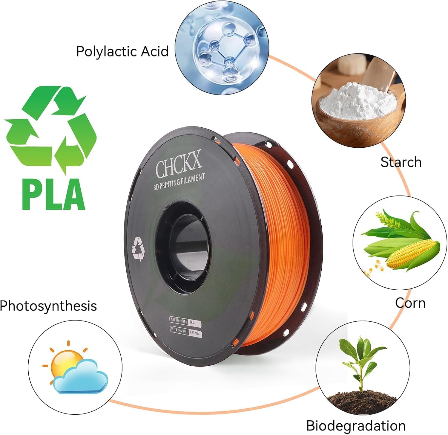 10 Pack PLA 3D Printer Filament Bundle, 1.75 mm, 1kg Spool (2.2lbs), Dimensional Accuracy +/- 0.02 mm, Black White Grey Red Green Purple Skin Blue Orange Silver