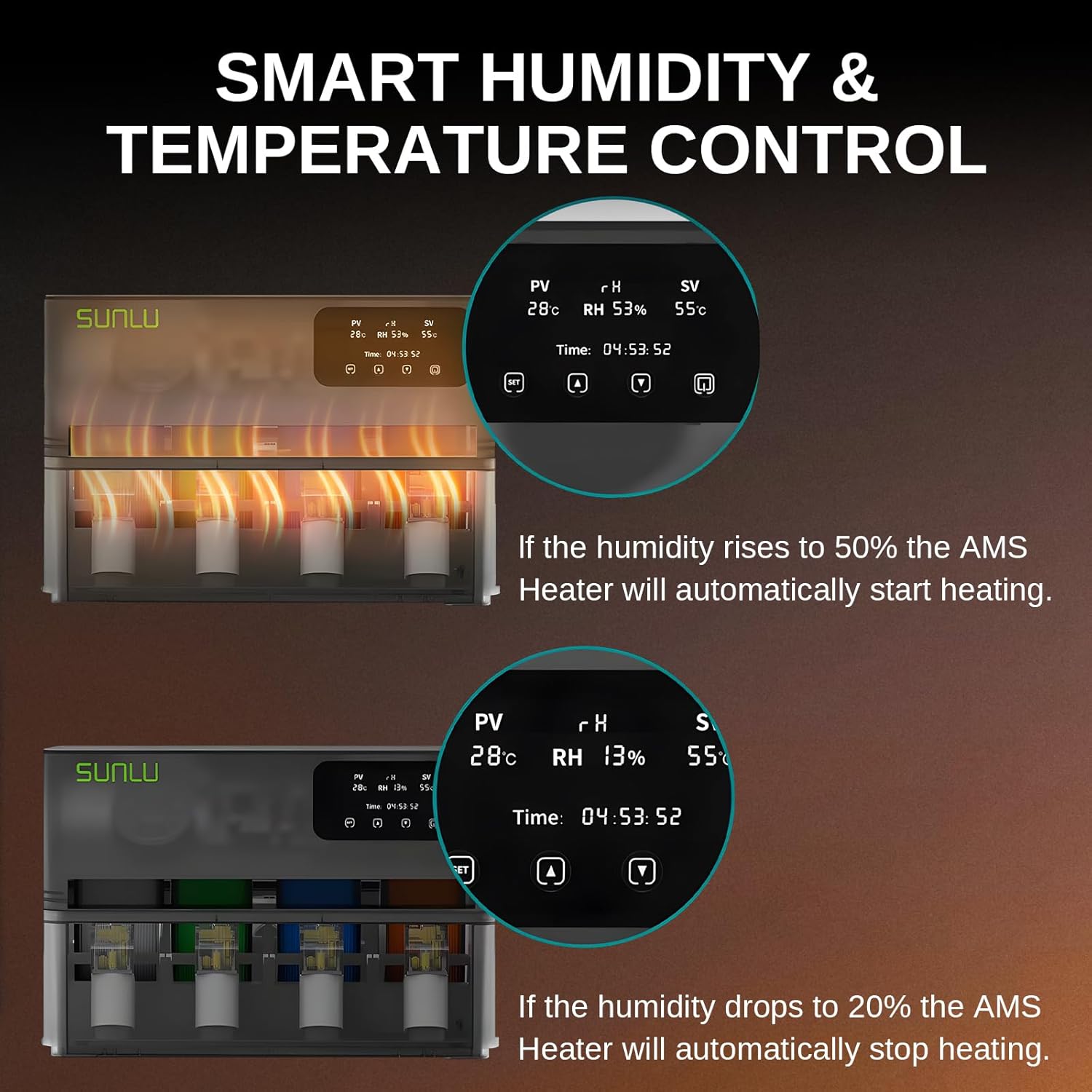SainSmart SUNLU AMS Heater Upgrade for Bambu Lab AMS Gen 1, Simultaneous Filament Drying & Printing, Fast 70°C Heating, Smart Humidity Control, 4-Roll Capacity, Easy 2-Min Install (AMS Not Included)