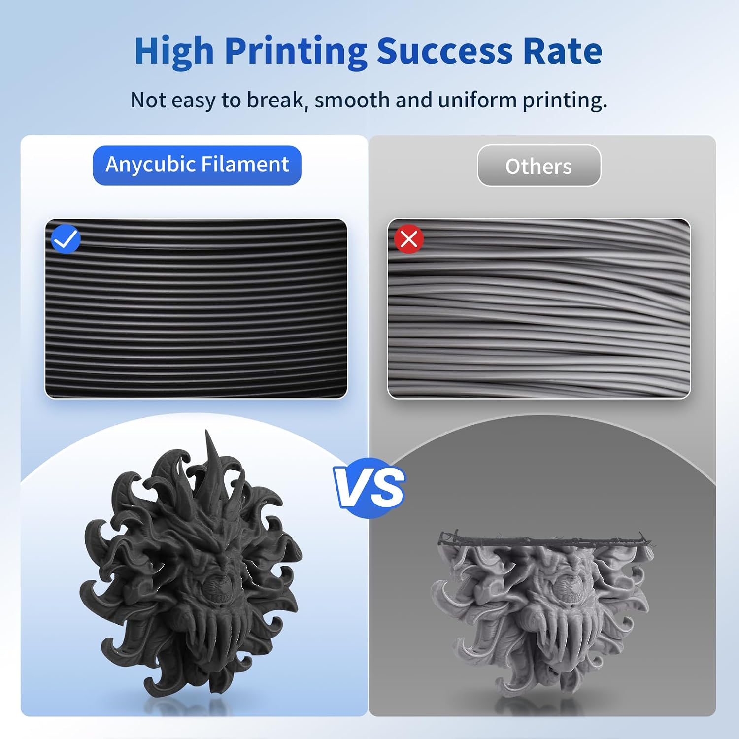 ANYCUBIC PLA Filament 1.75mm Bundle, 3D Printer Filament 1.75mm Dimensional Accuracy +/- 0.02mm, 1KG Reusable Spool (2.2 lbs), 5KG White + 5KG Texture Grey, 10KG in Total