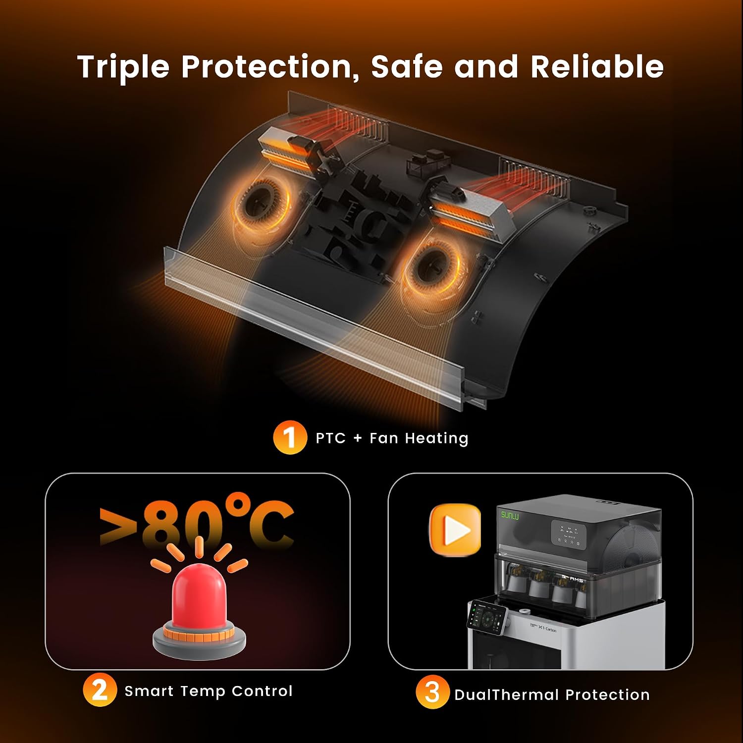 Sunlu AMS Heater Upgrade for Bambu Lab AMS Gen 1, Active Filament Dryer Attachment, Enables Drying While Printing, Prevents Wet Filament & Clogs, 70℃ Fast Heating, Easy Install (AMS Not Included)