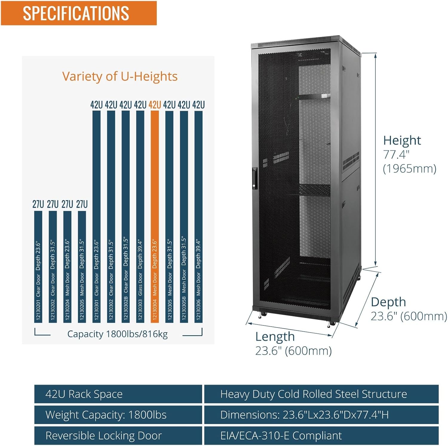 Tecmojo 42U Server Rack Network Cabinet 23.6' D x 23.6' W, Locking Data Cabinet Enclosure for 19' Server, Networking, AV & IT Equipment, Mesh Door, Black