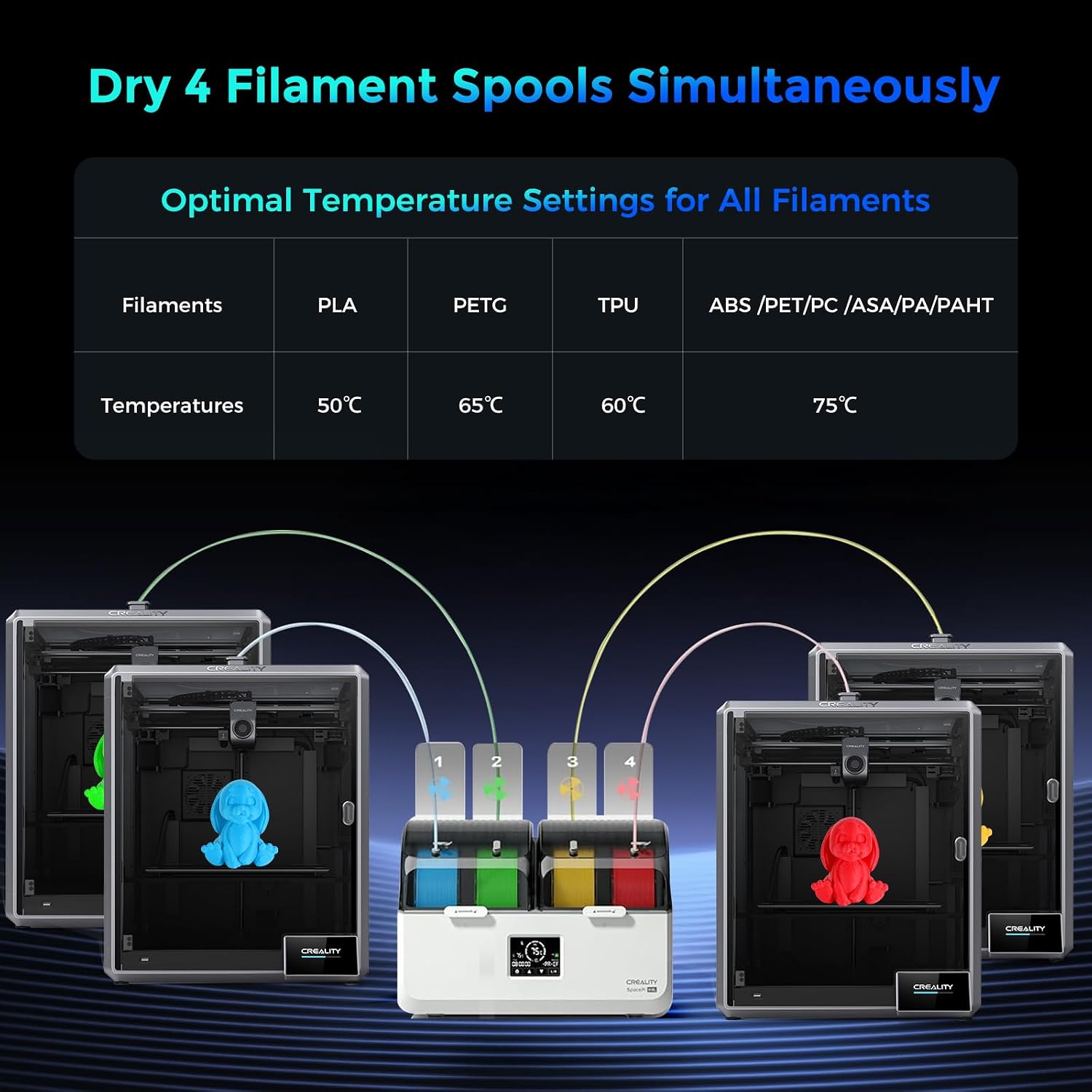 Creality Space Pi X4L Filament Dryer 4 Spool 3D Printer Dry Box with Dual Independent Heating Chambers 45–75°C Drying Timer Built-in Desiccant PLA PETG ABS TPU Nylon Compatible