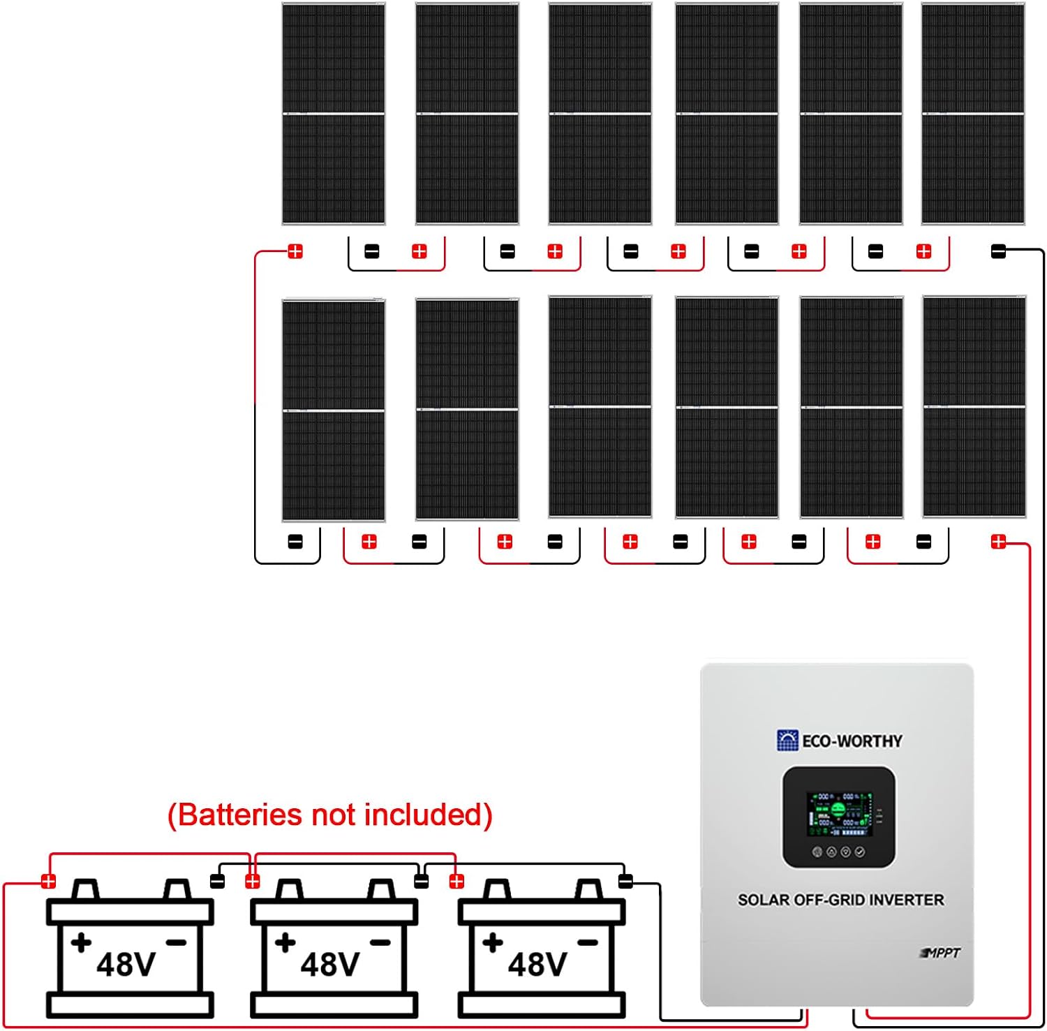ECO-WORTHY 9.36KWH 2340W 48V Solar Power System Kit Off Grid Solar Panel Kit with 5000W 48V All-in-One Off-Grid Charge Inverter and 12pcs 195W Mono Solar Panel and Z Mounting Brackets.Plug and Play