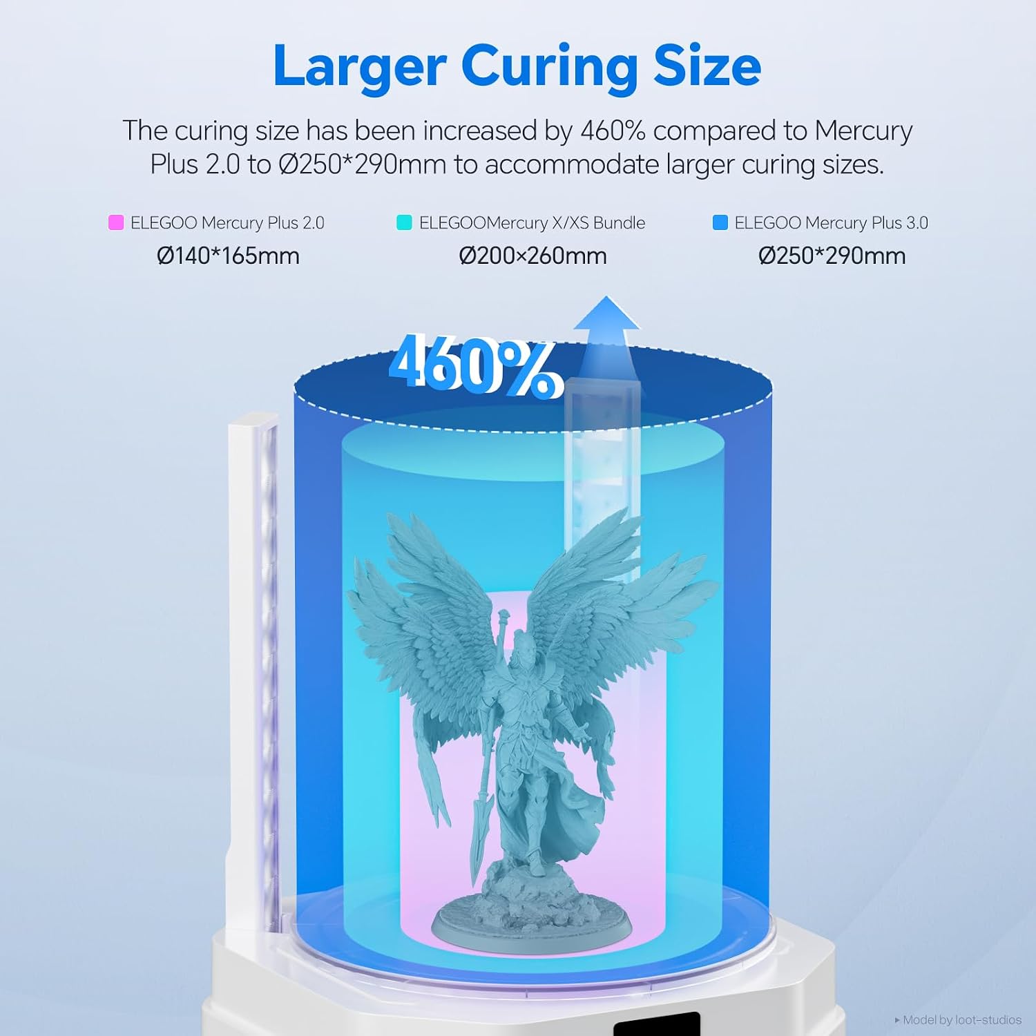 ELEGOO Mercury Plus 3.0 Larger Wash and Cure Station, Resin Curing Machine for LCD/SLA/DLP 3D Printing Models, Best for Saturn, Mars 3D Printer, Washing Size of 230 * 135 * 260mmm