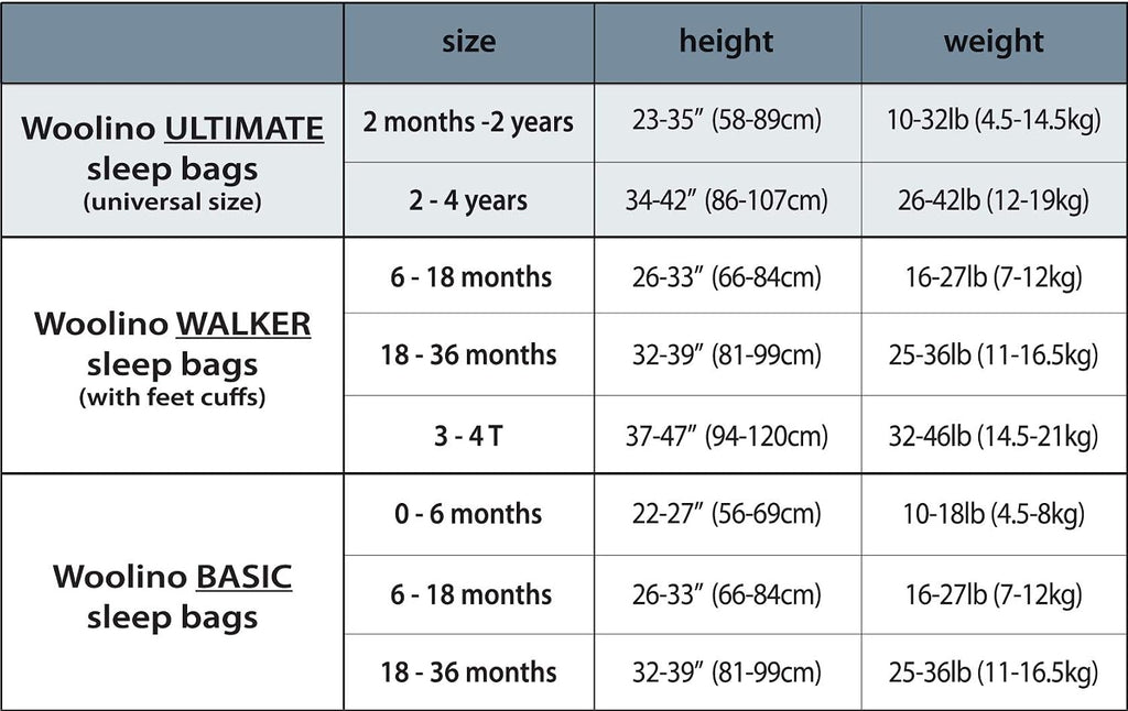 Woolino 4 Season Ultimate Baby Sleep Sack, Merino Wool Baby Sleeping Bag, Organic Cotton Outer, Adjustable 2-24 Months Size Fits Infants & Toddlers - Succulent