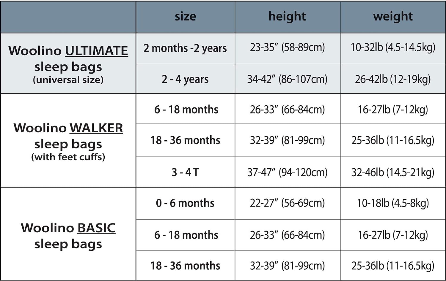 Woolino 4 Season Ultimate Baby Sleep Sack, Merino Wool Baby Sleeping Bag, Organic Cotton Outer, Adjustable 2-24 Months Size Fits Infants & Toddlers - Succulent