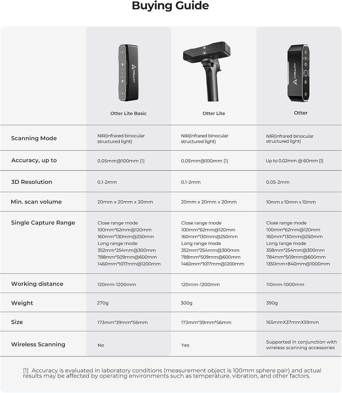 Creality CR-Scan Otter 3D Scanner for 3D Printing, Handheld 3D Printer Scanner with 4 Lens Stereo Vision 10-2000mm Range, Anti-Shake Tracking 24-Bit Full-Color for iOS Mac Windows Android