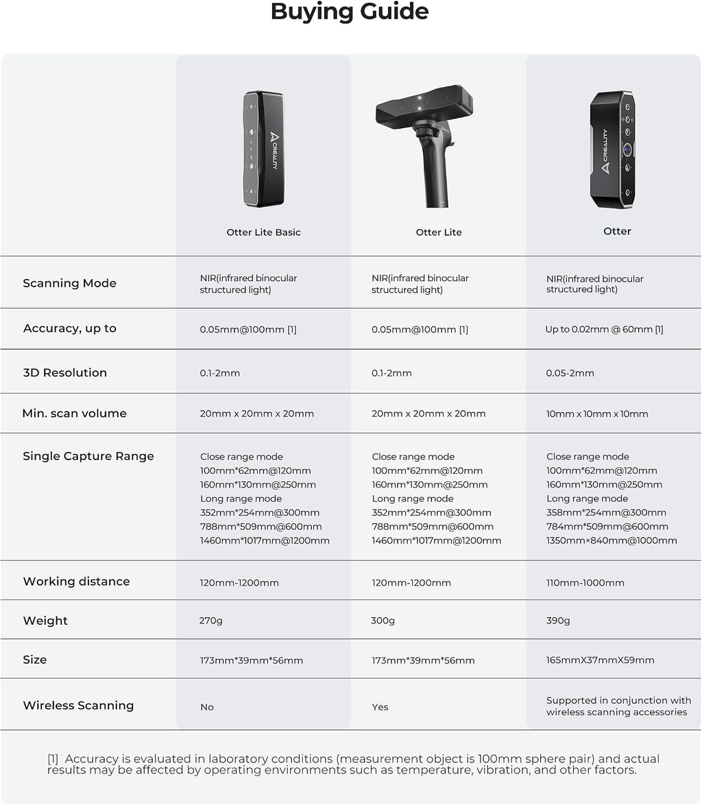 Creality Otter Lite Basic 3D Scanner with High Precision 0.05mm, up to 30FPS Scanning Speed, Support 20-2000mm Objects for Windows Mac iPhone Android, Reverse Engineering & DIY Projects