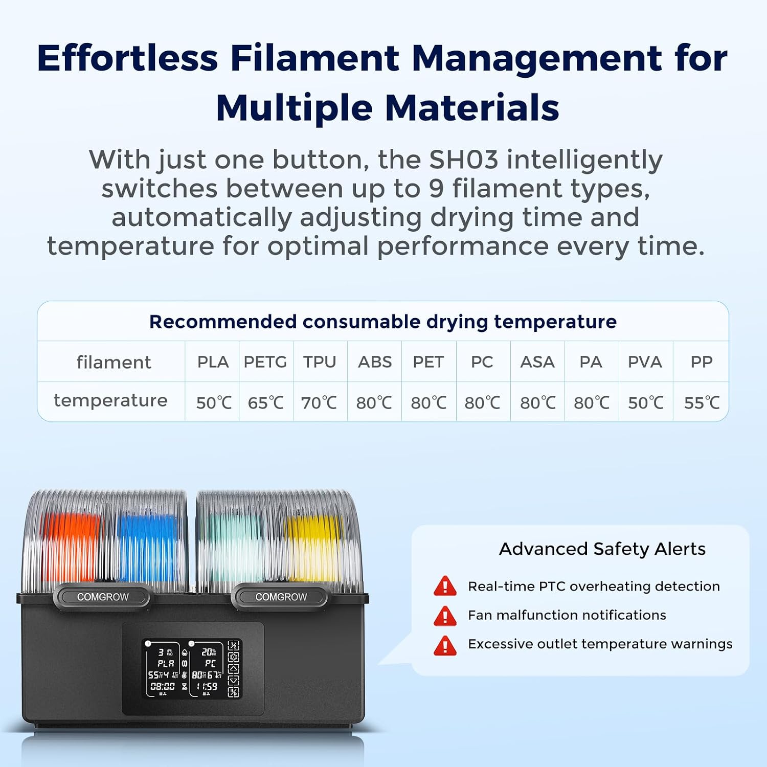 Comgrow SH03 4-Spool Filament Dryer Box, Dual 200W Heating Chambers, 85°C Max Temp, Auto Dehumidification, Fast Heat-Up, 99H Programmable Drying and Silent Sealed Storage for 1.75mm Filaments
