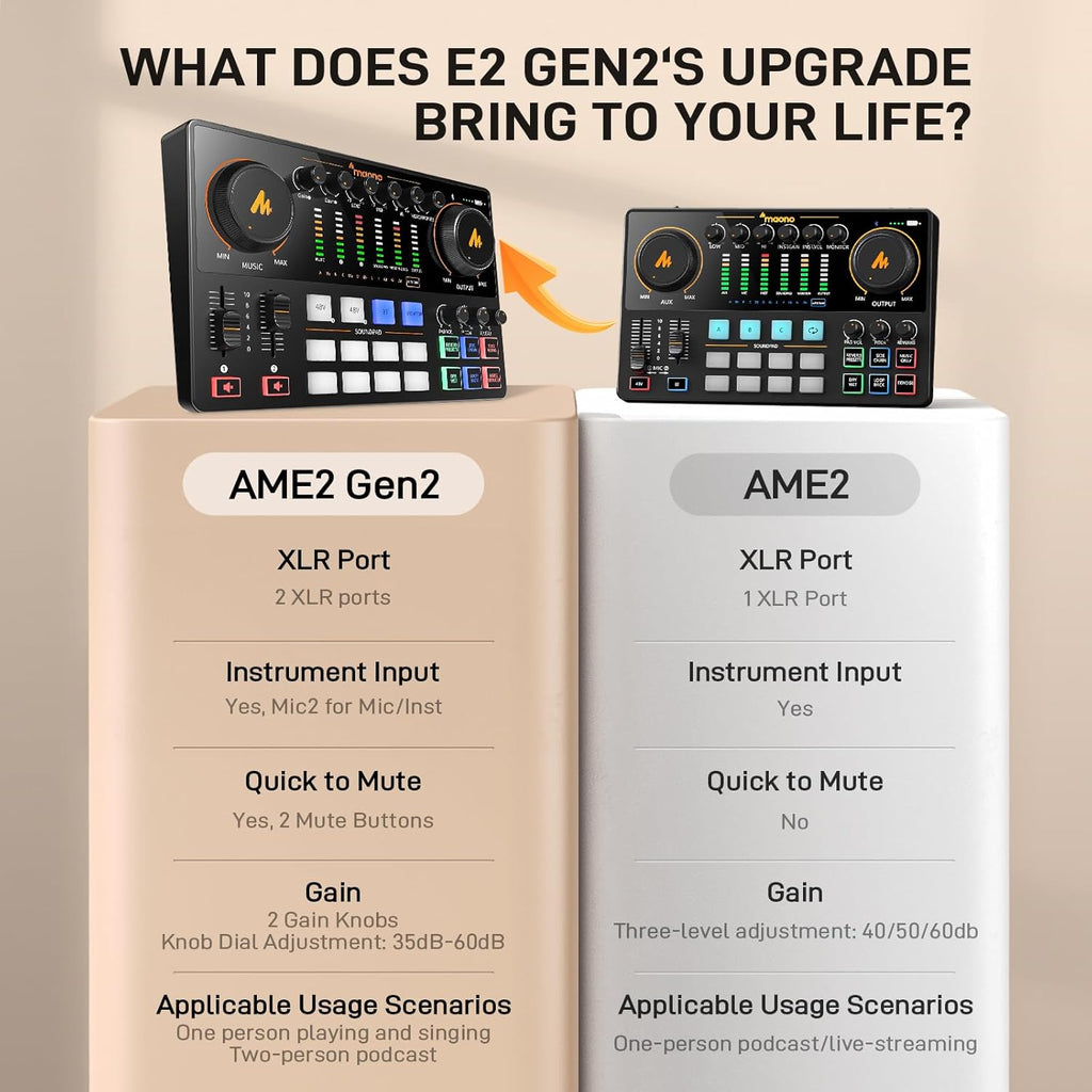 MAONO Podcast Equipment Bundle for 2: Audio Interface Mixer with 2 XLR Condenser Mic Noise Reduction Podcast Streaming MaonoCaster E2 Gen2B